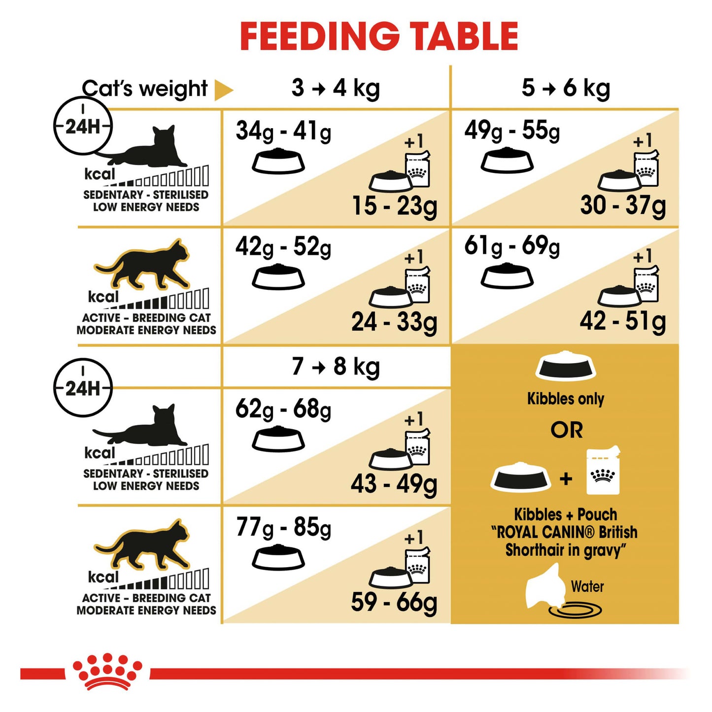 Royal Canin British Shorthair Adult Dry Cat Food (100000003384) [default_color]