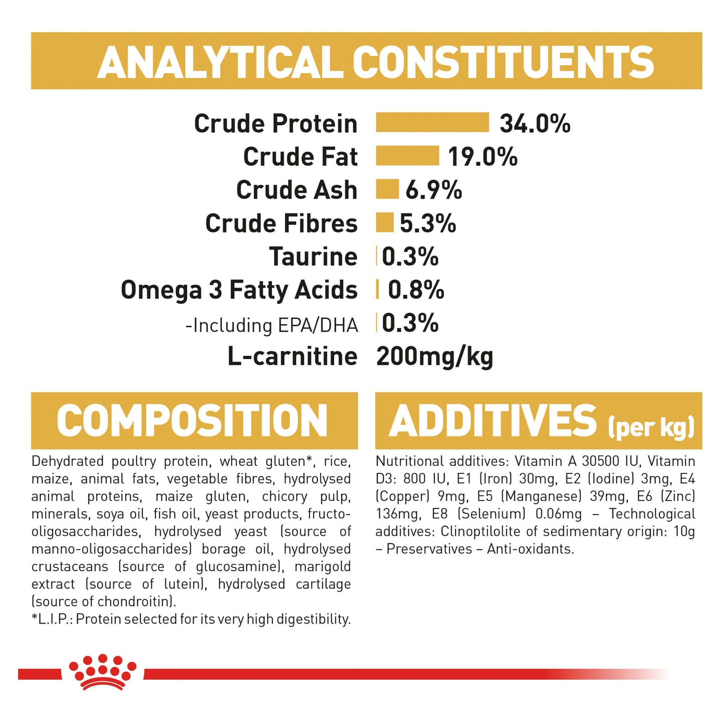 Royal Canin British Shorthair Adult Dry Cat Food (100000003384) [default_color]