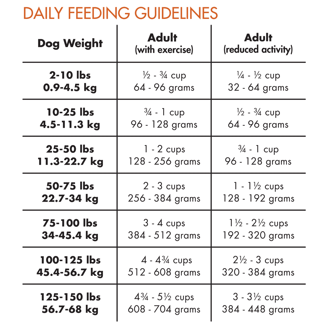 CANIDAE PURE Dog GF Chicken, Lentil & Pea (100000004037) [default_color]