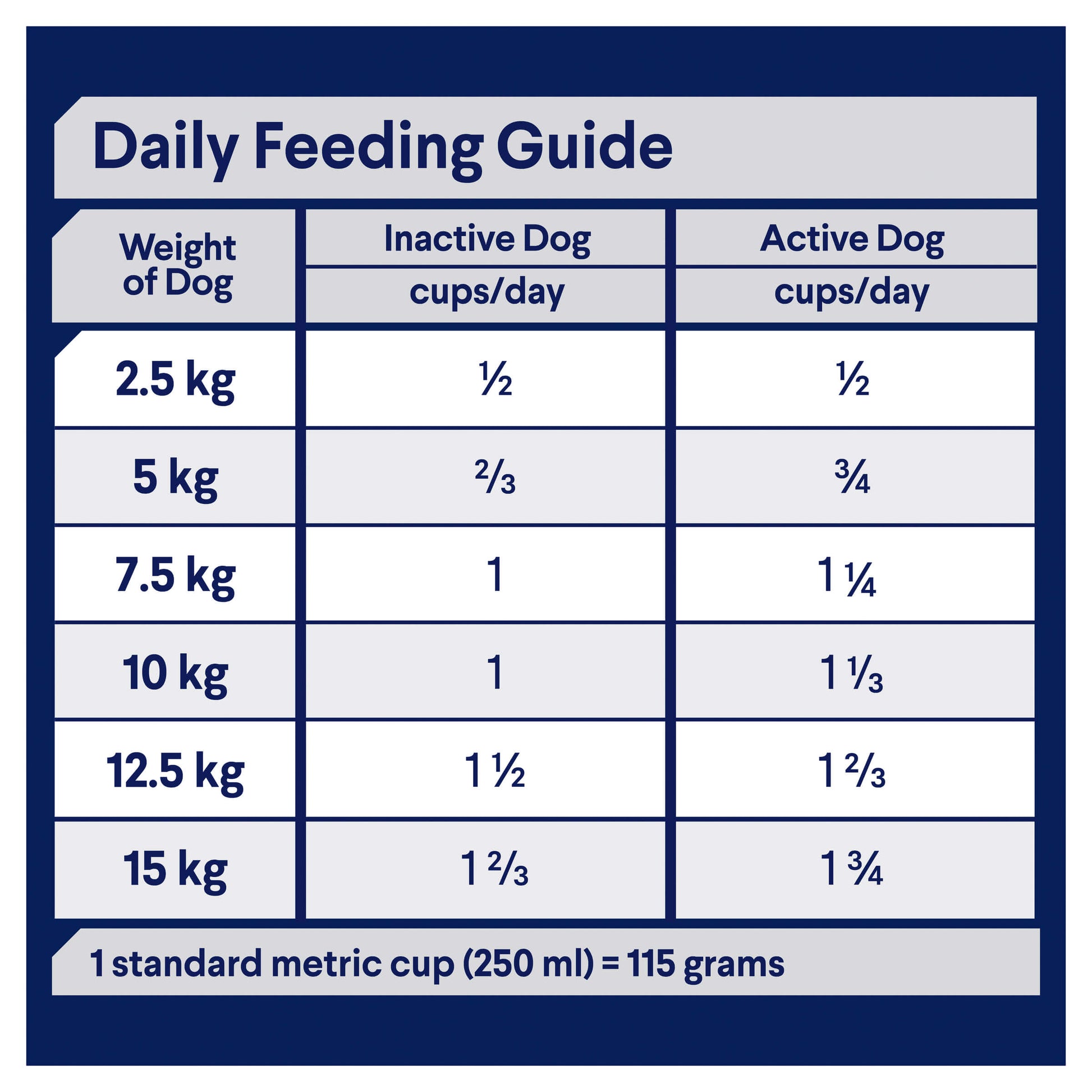 Advance Toy & Small Breed Adult Turkey Dry Dog Food (100000004150) [default_color]
