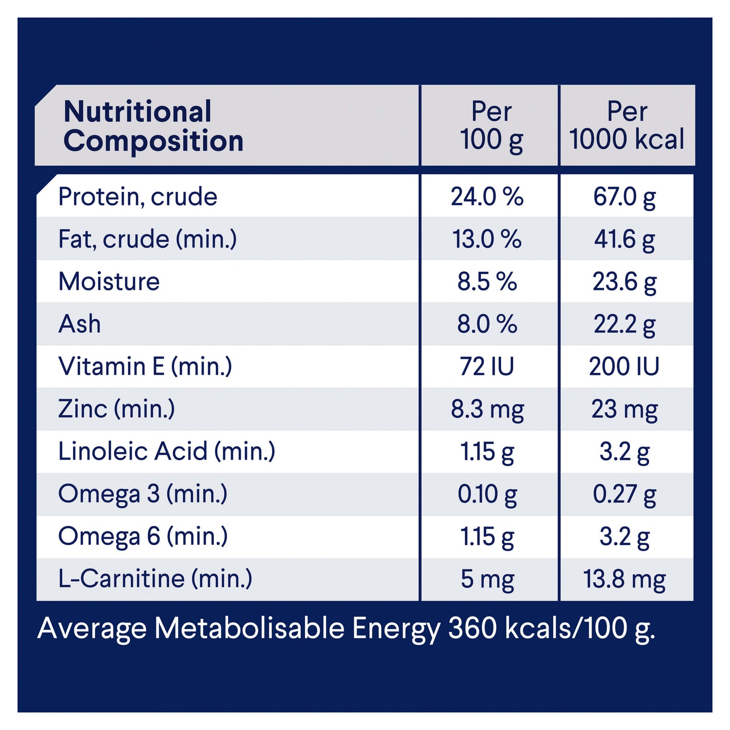 Advance Adult Retriever Dry Dog Food (100000004167) [default_color]