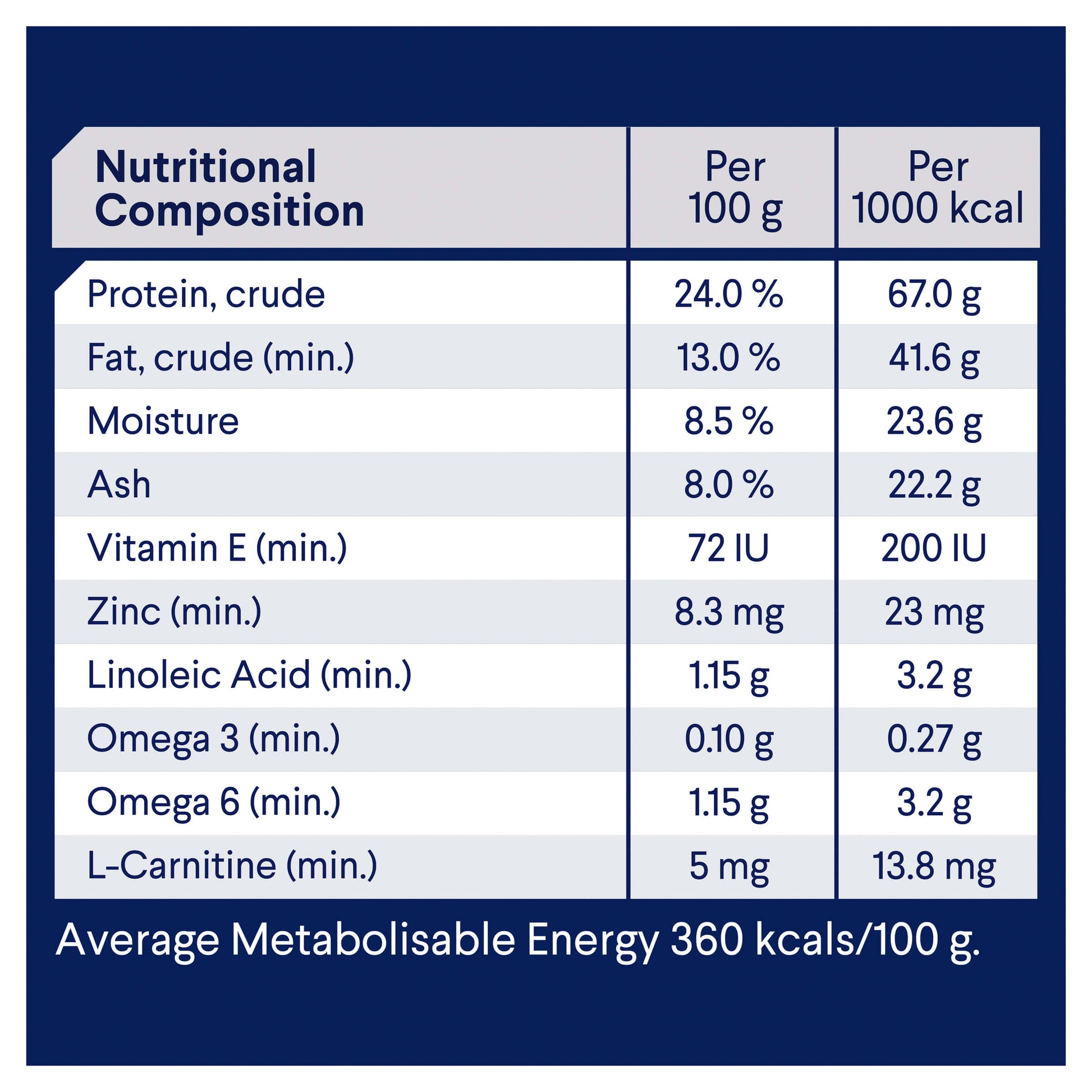 Advance Adult Retriever Dry Dog Food (100000004167) [default_color]