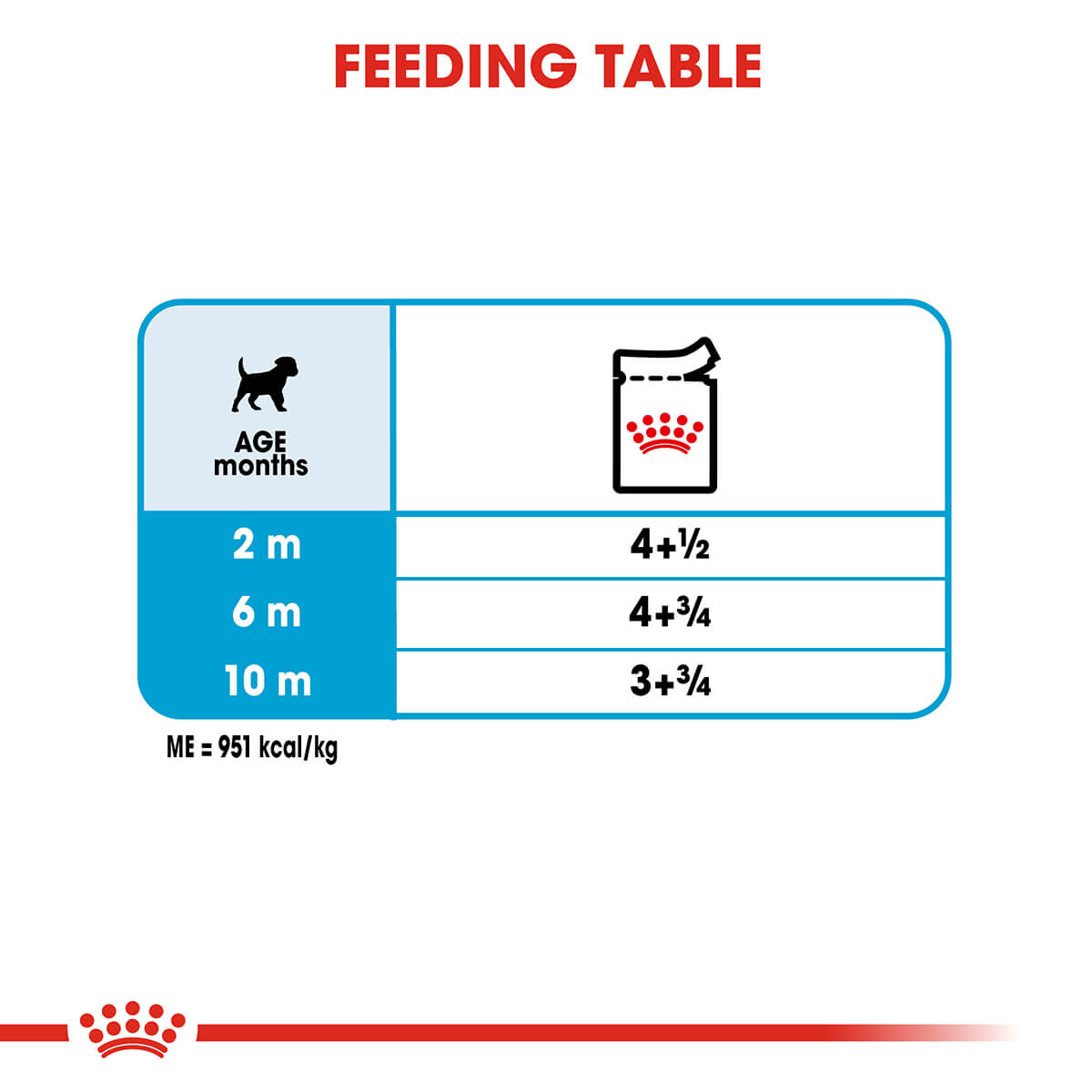 Royal Canin Mini Puppy Wet Dog Food