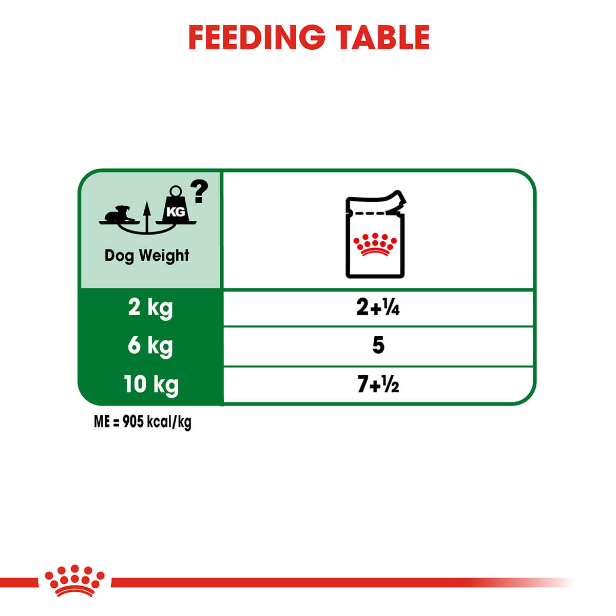 Royal Canin Mini Ageing Senior Wet Dog Food
