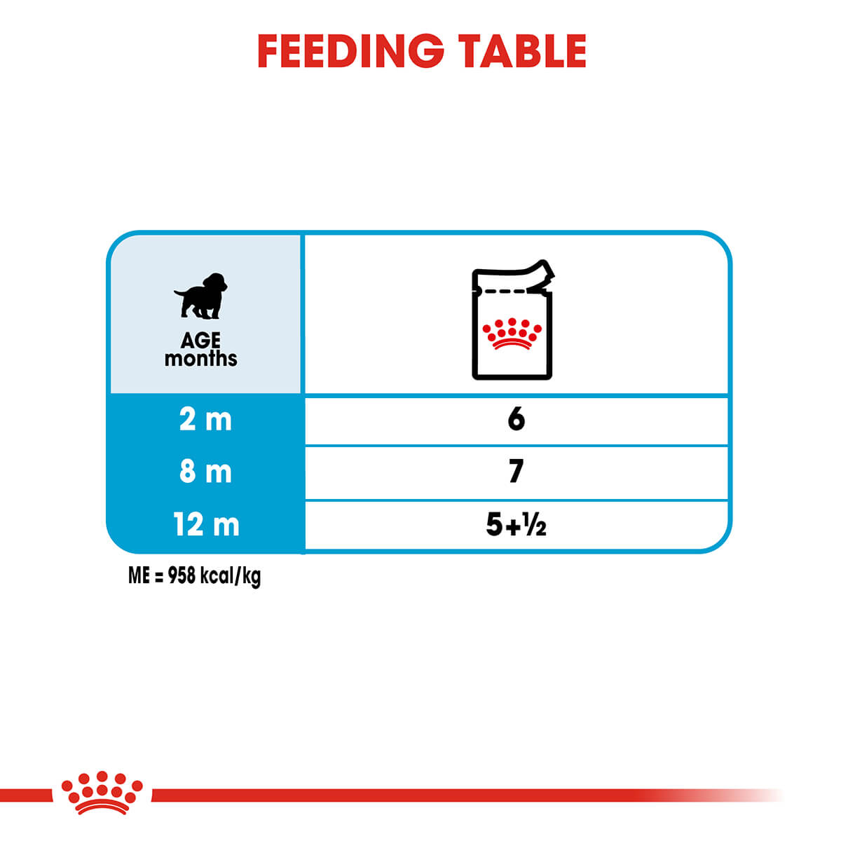 Royal Canin Medium Puppy Wet Dog Food