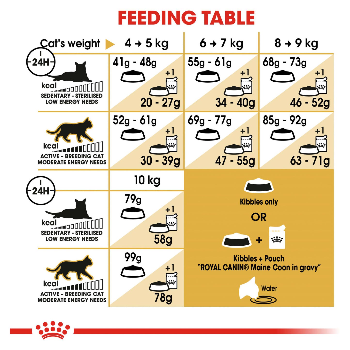 Royal Canin Maine Coon Adult Dry Cat Food (100000007825) [default_color]