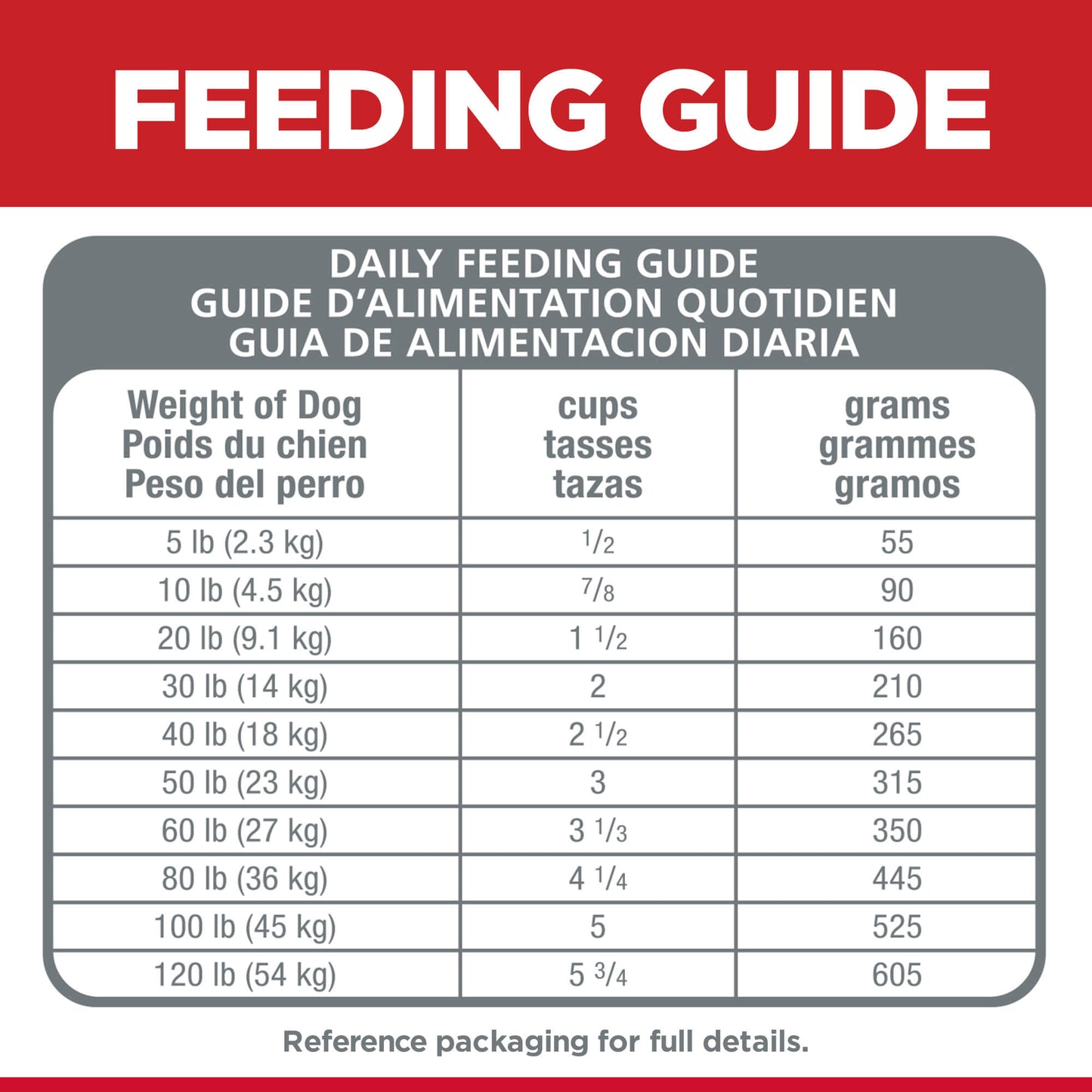 Hill's Science Diet Sensitive Stomach & Skin Adult Dry Dog Food