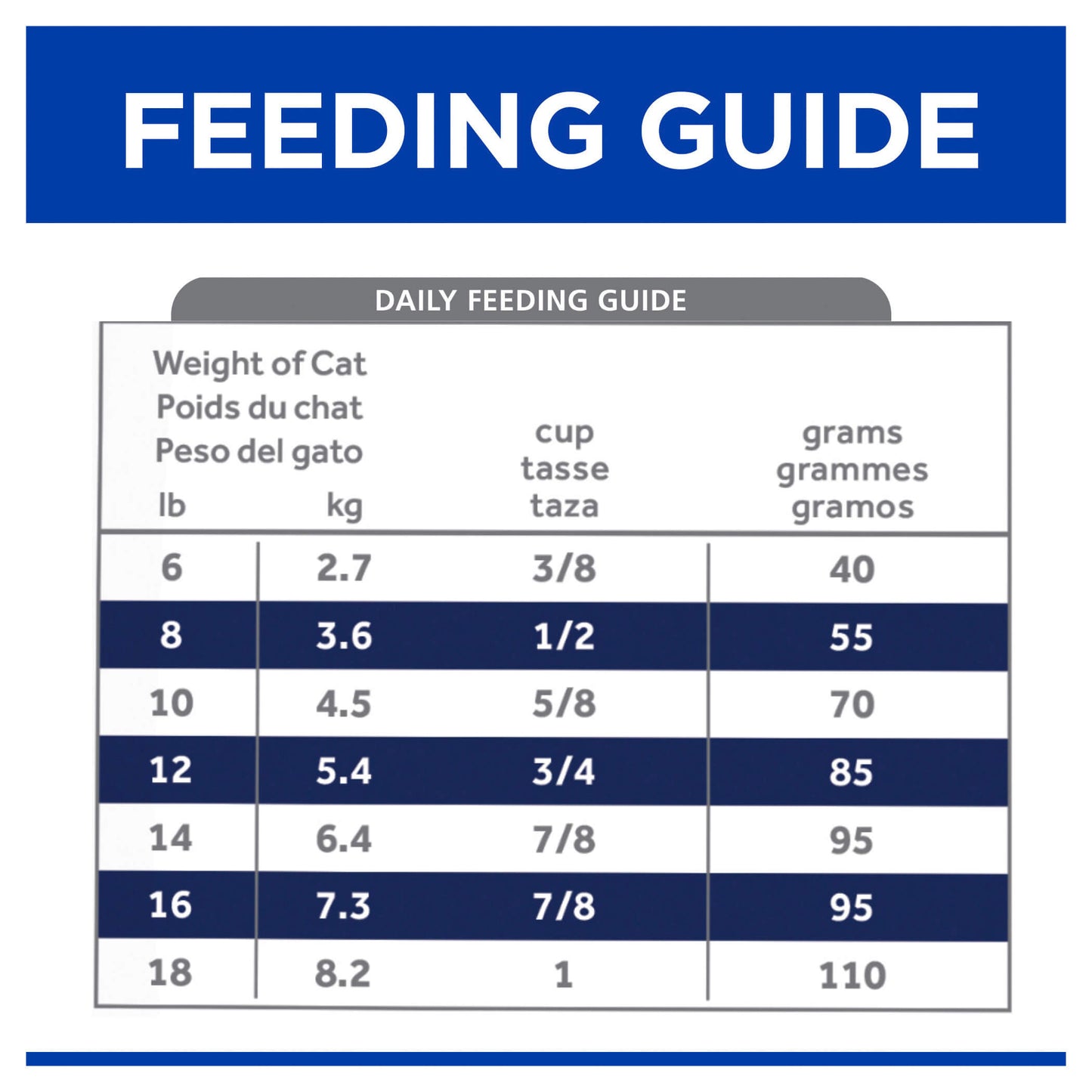 Hill's Science Diet Puppy Dry Dog Food (100000012219) [default_color]