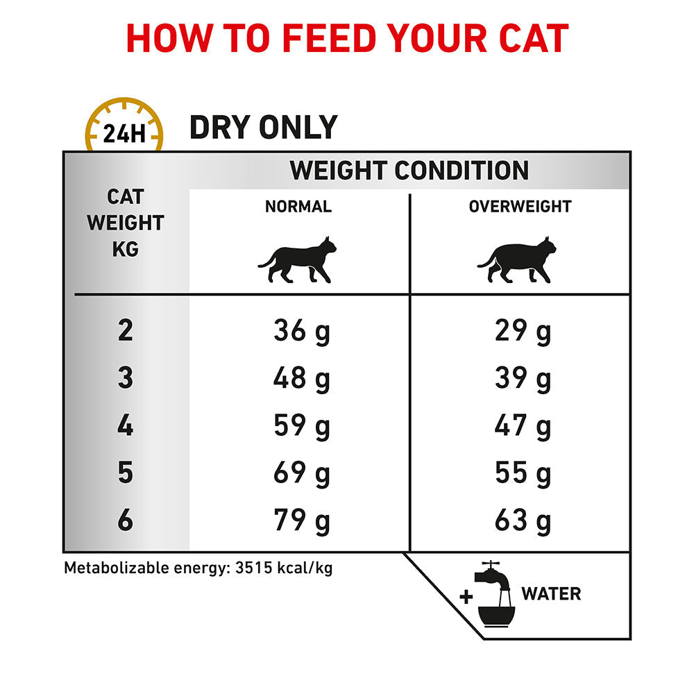 Royal Canin Veterinary Urinary S/O Moderate Calorie Dry Cat Food
