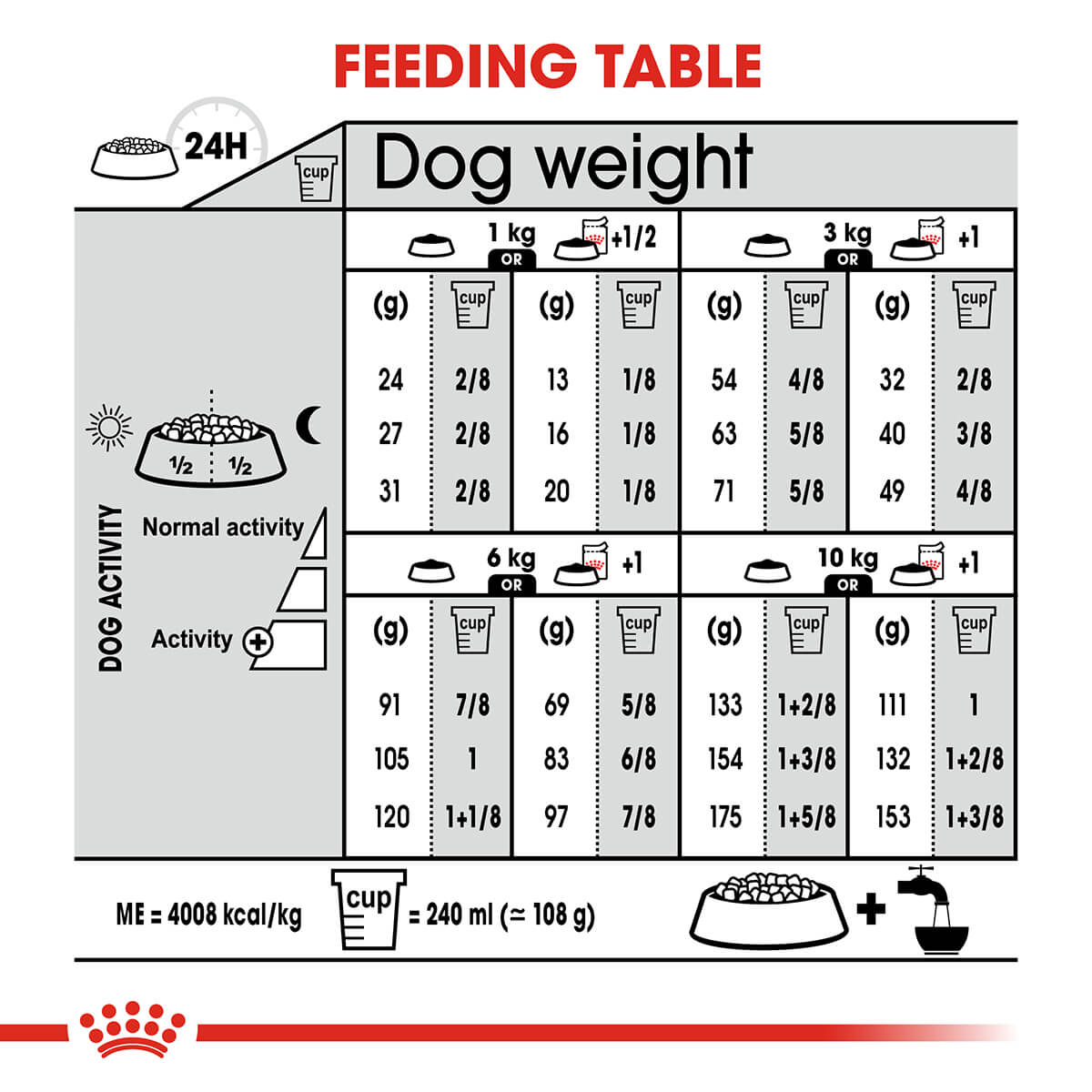 Royal Canin Mini Dermacomfort Adult Dry Dog Food