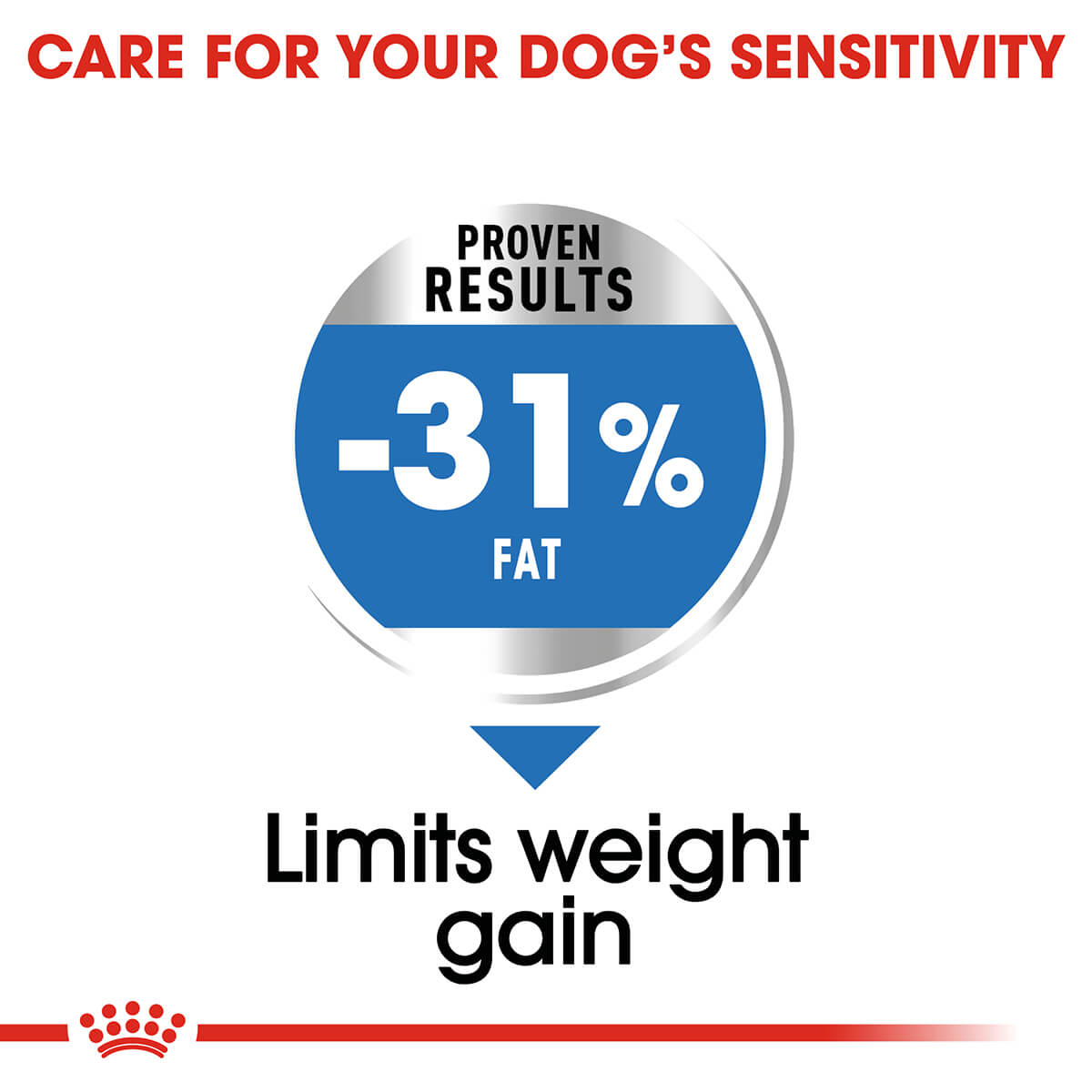 Royal Canin Mini Light Weight Care Adult Dry Dog Food