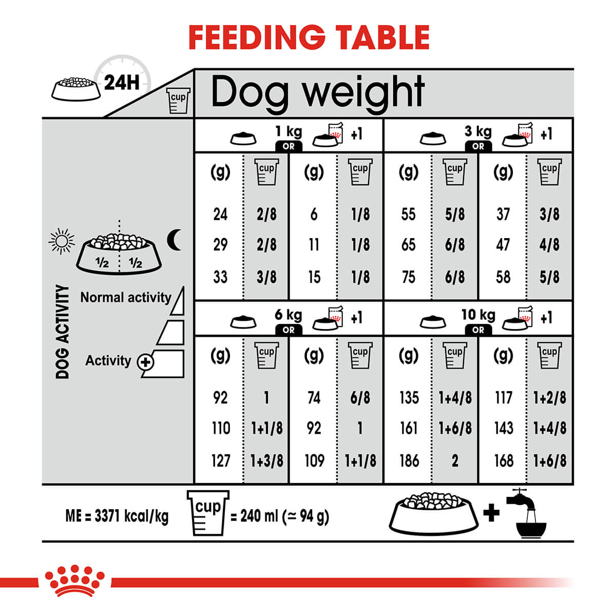Royal Canin Mini Light Weight Care Adult Dry Dog Food