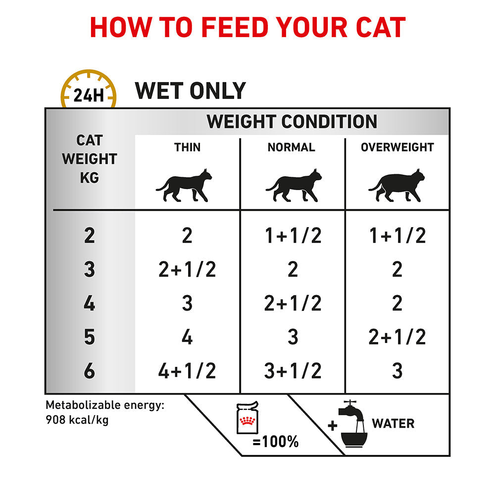 ROYAL CANIN VETERINARY DIET Urinary S/O Adult Wet Cat Food Pouches