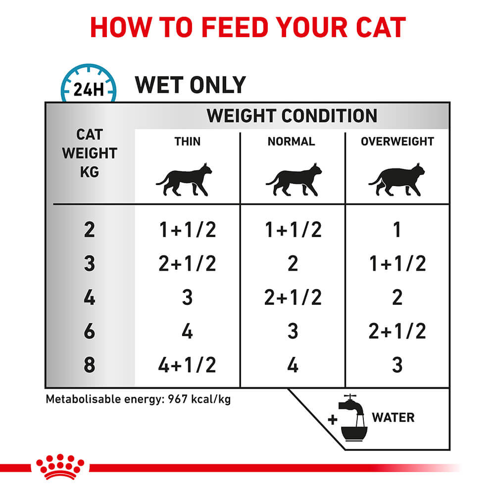 Royal Canin Veterinary Sensitivity Control Adult Wet Cat Food