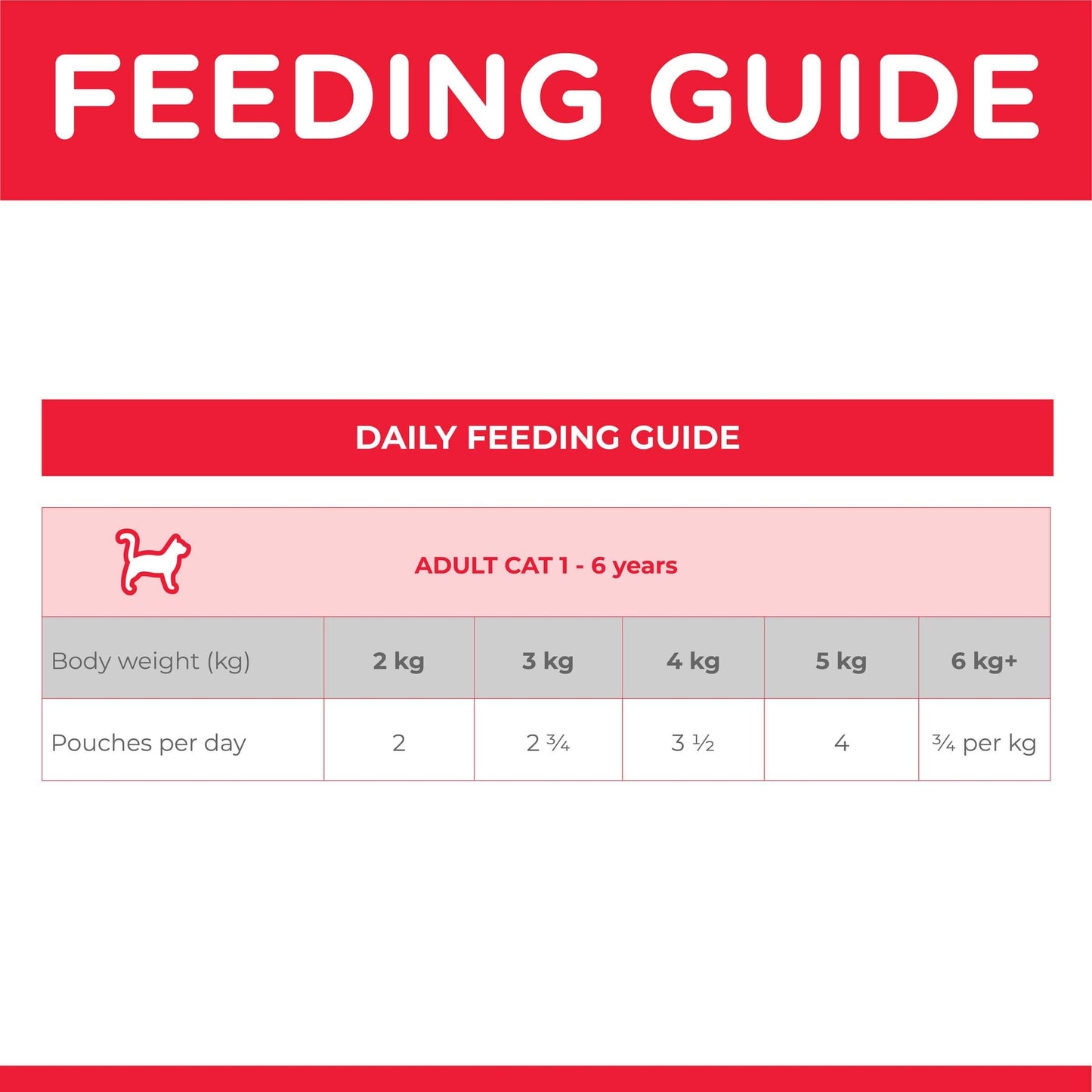Hill's Science Diet Adult Beef Wet Cat Food 85g