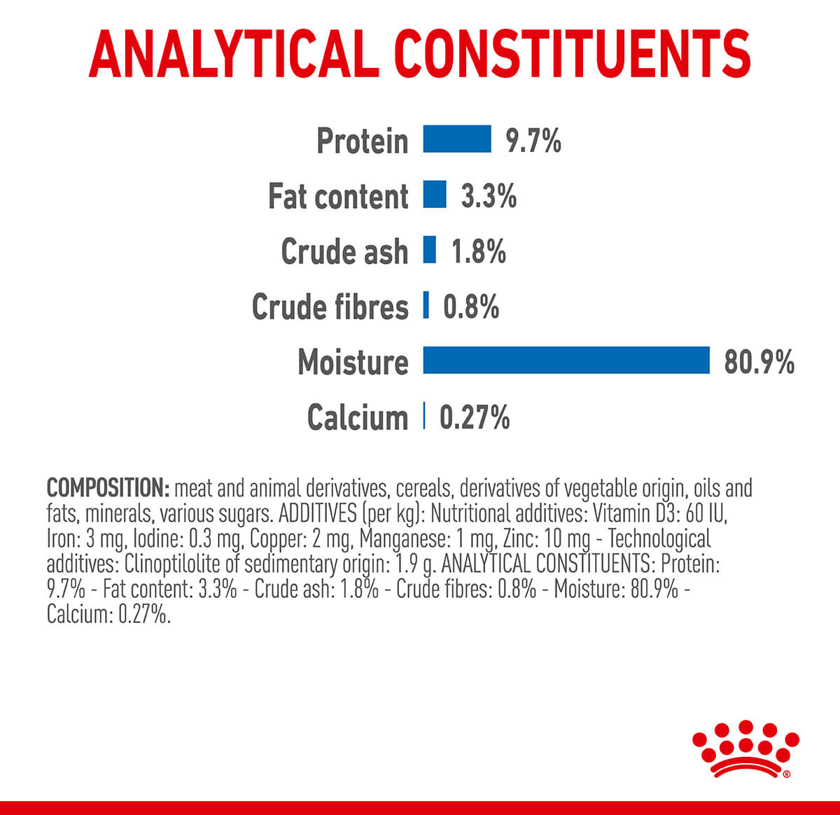 Royal Canin Indoor Jelly Wet Cat Food