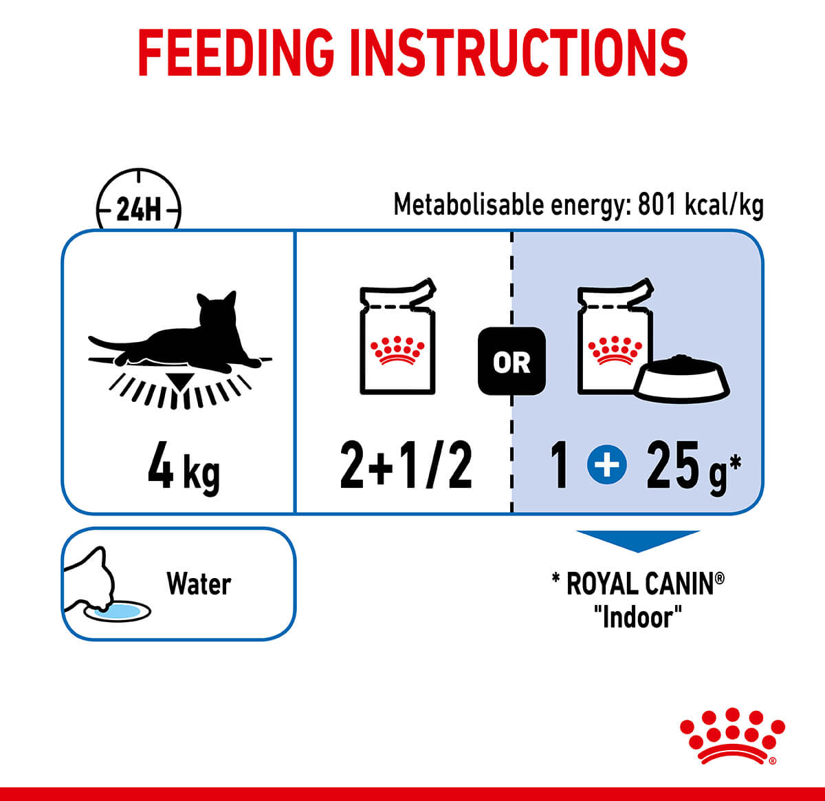 Royal Canin Indoor Jelly Wet Cat Food