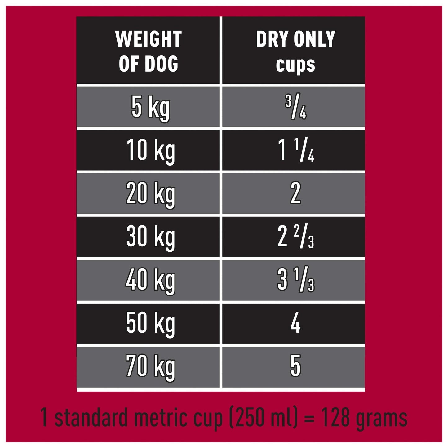 Crave Adult Beef & Lamb Dry Dog Food