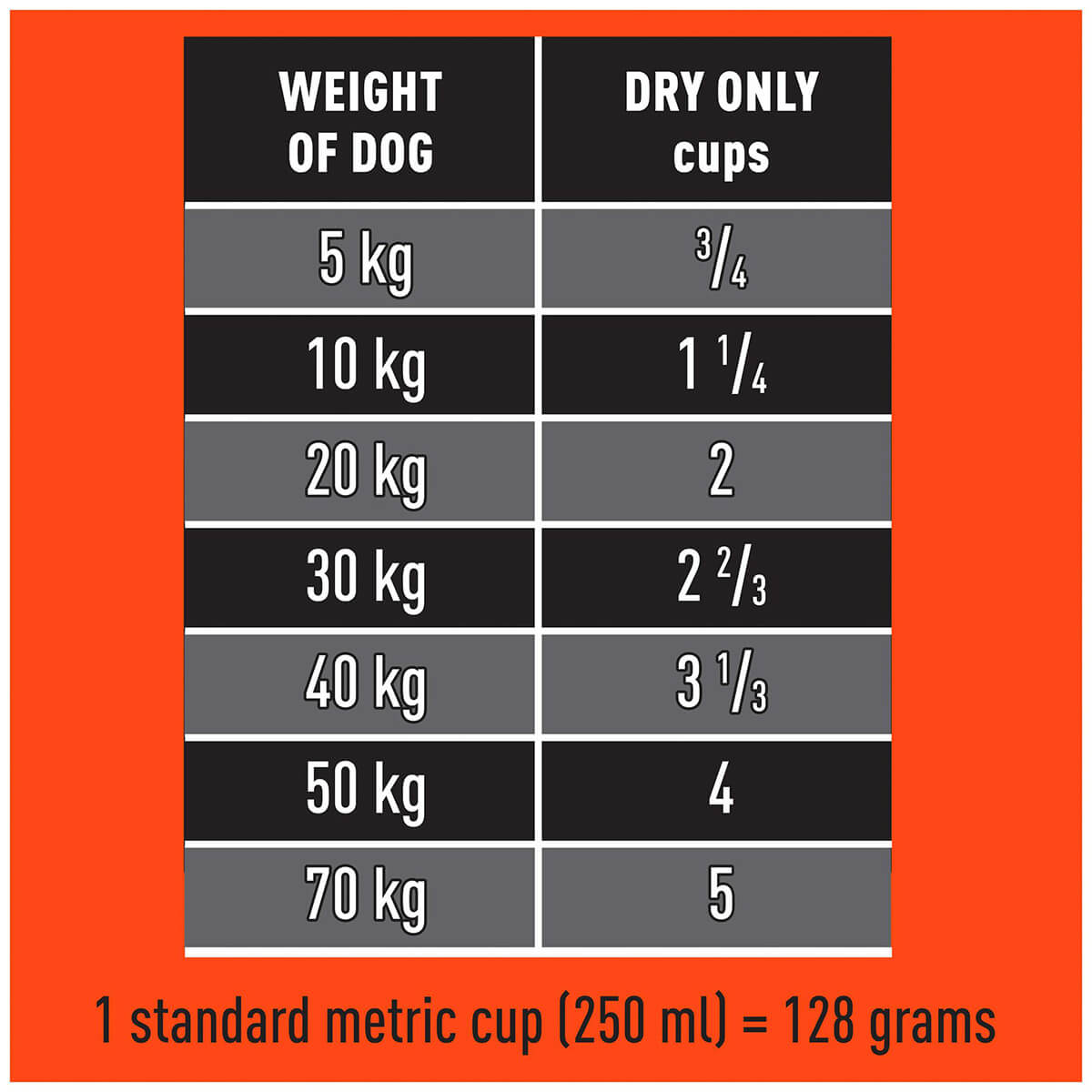 Crave Adult Chicken & Salmon Dry Dog Food