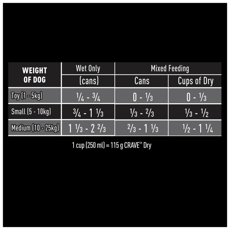 Crave Adult Turkey Pate Wet Dog Food