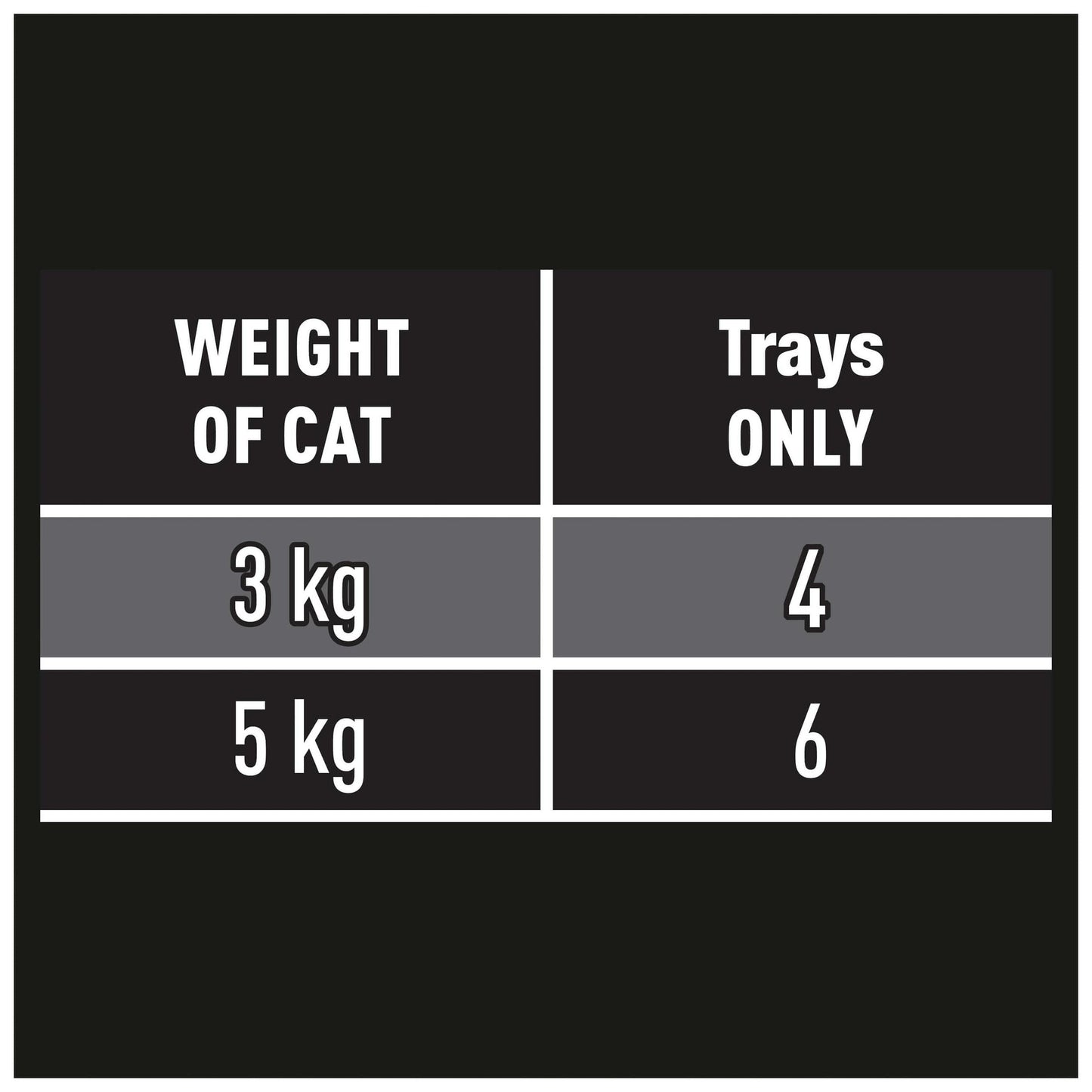 Crave Perfect Portions Chicken Gravy Wet Cat Food