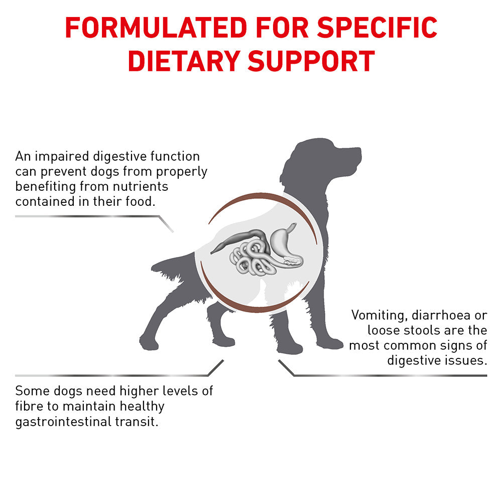 Royal Canin VET Gastrointestinal High Fibre Dry Dog Food