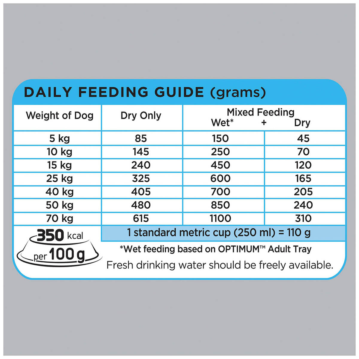 Optimum Grain Free Sensitive Real Fish & Vegetables Dry Dog Food