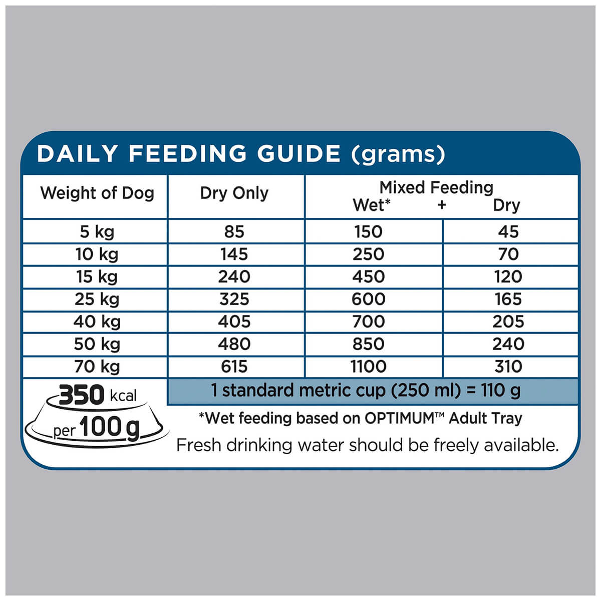 Optimum Grain Free Chicken & Vegetables Dry Dog Food
