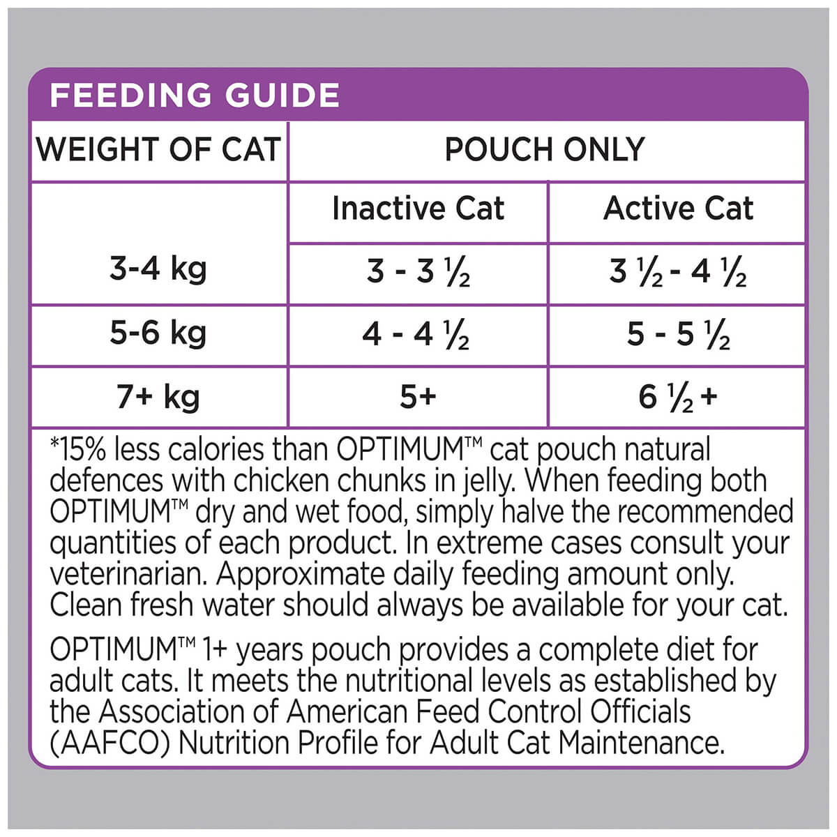 OPTIMUM Healthy Weight Adult Chicken Chunks In Jelly Wet Cat Food