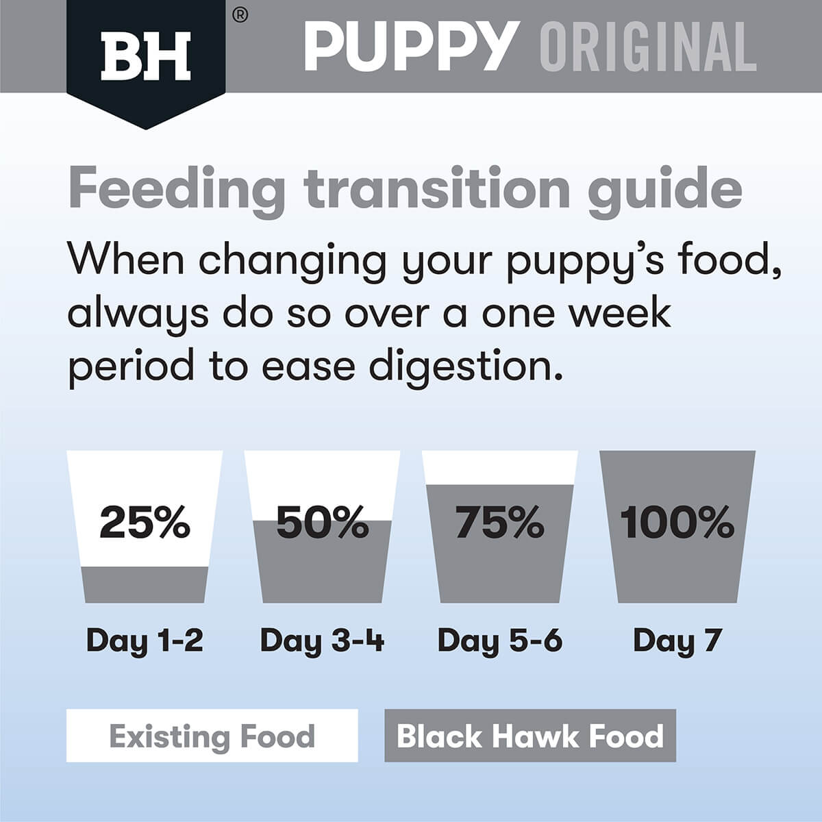 Black Hawk Puppy Lamb & Rice Small Breed Dry Dog Food (100000059928) [default_color]