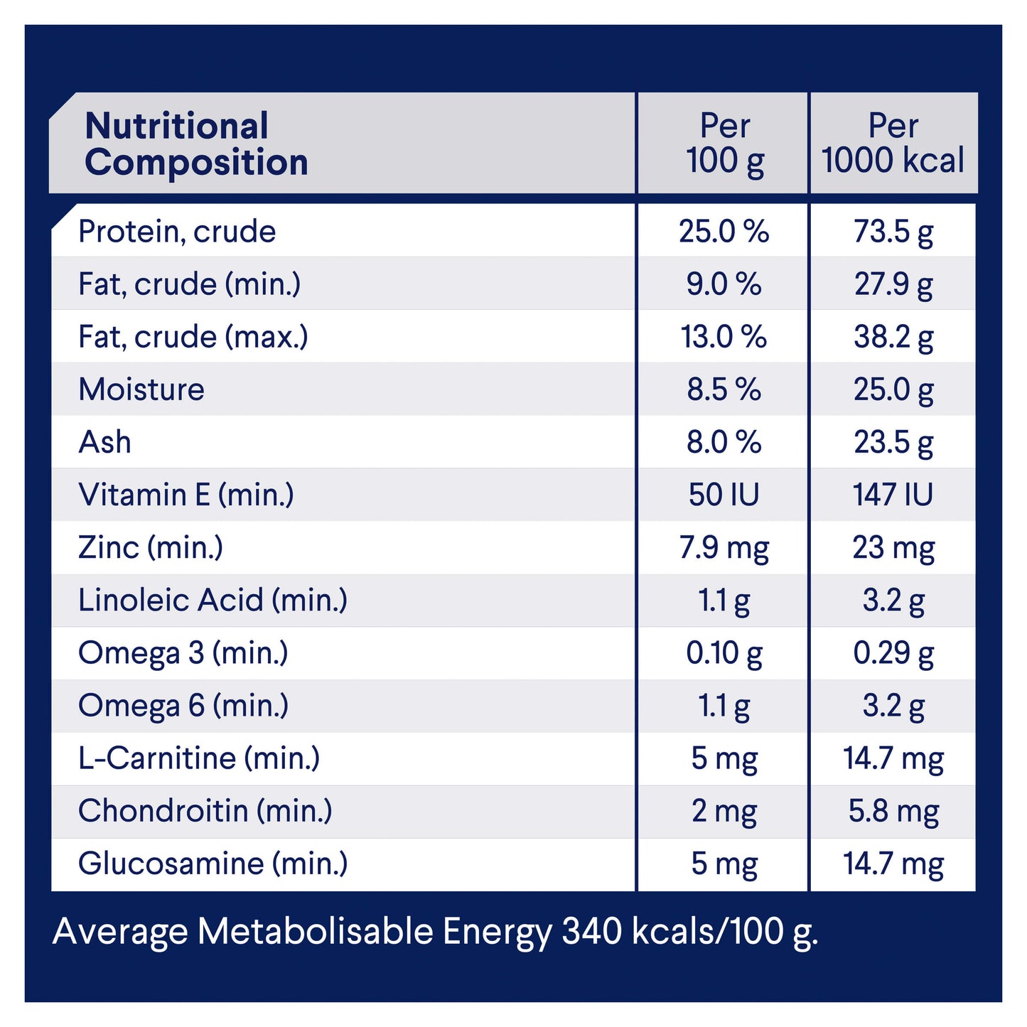 Advance Weight Control Toy & Small Breed Adult Chicken Dry Dog Food (122711000018) [default_color]