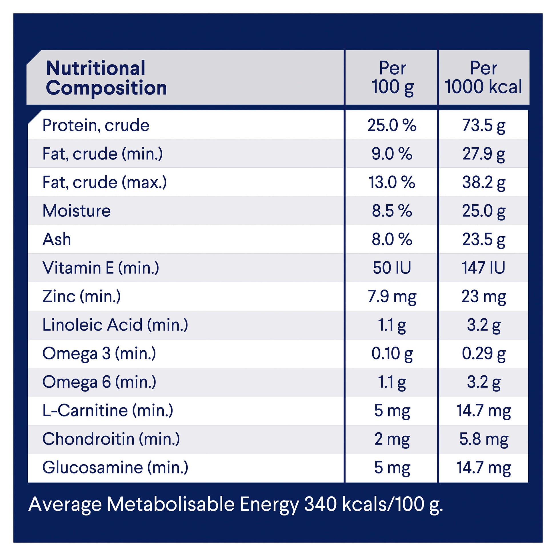 Advance Weight Control Toy & Small Breed Adult Chicken Dry Dog Food (122711000018) [default_color]