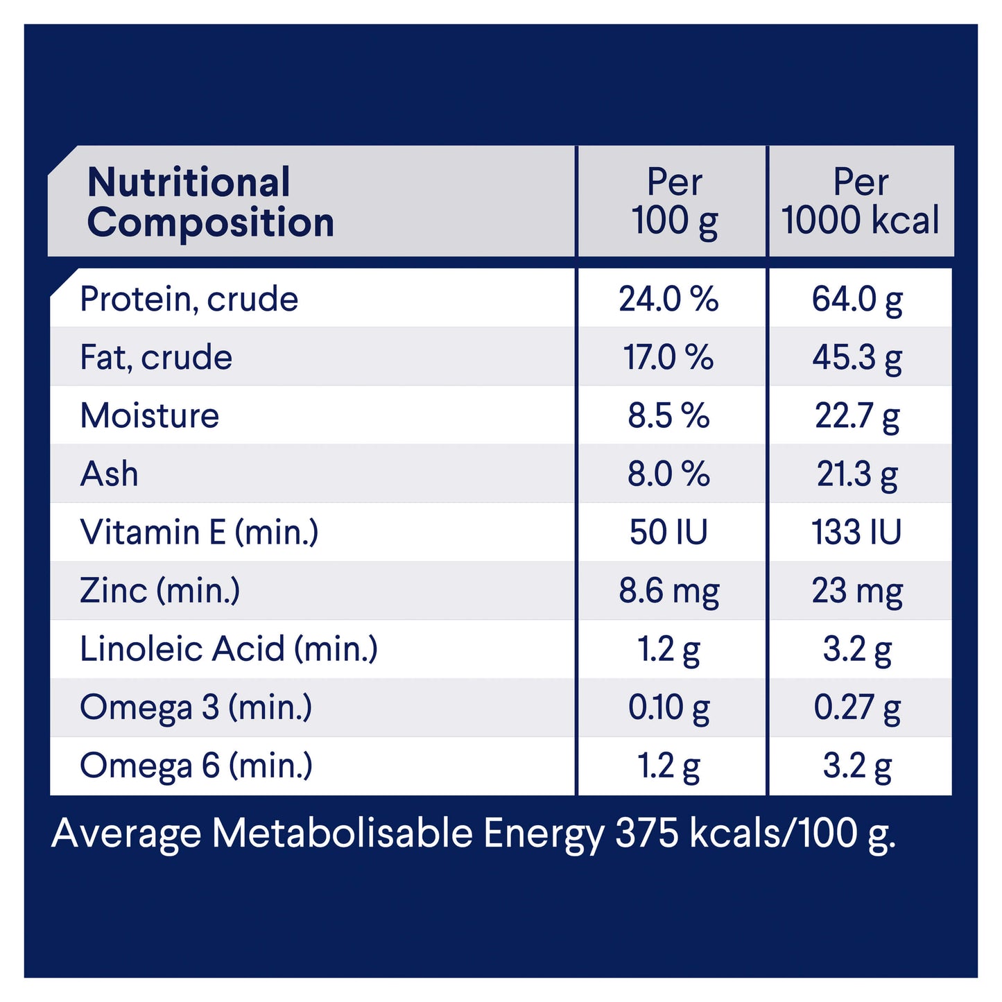Advance Adult Turkey & Rice Dry Dog Food (122711000036) [default_color]