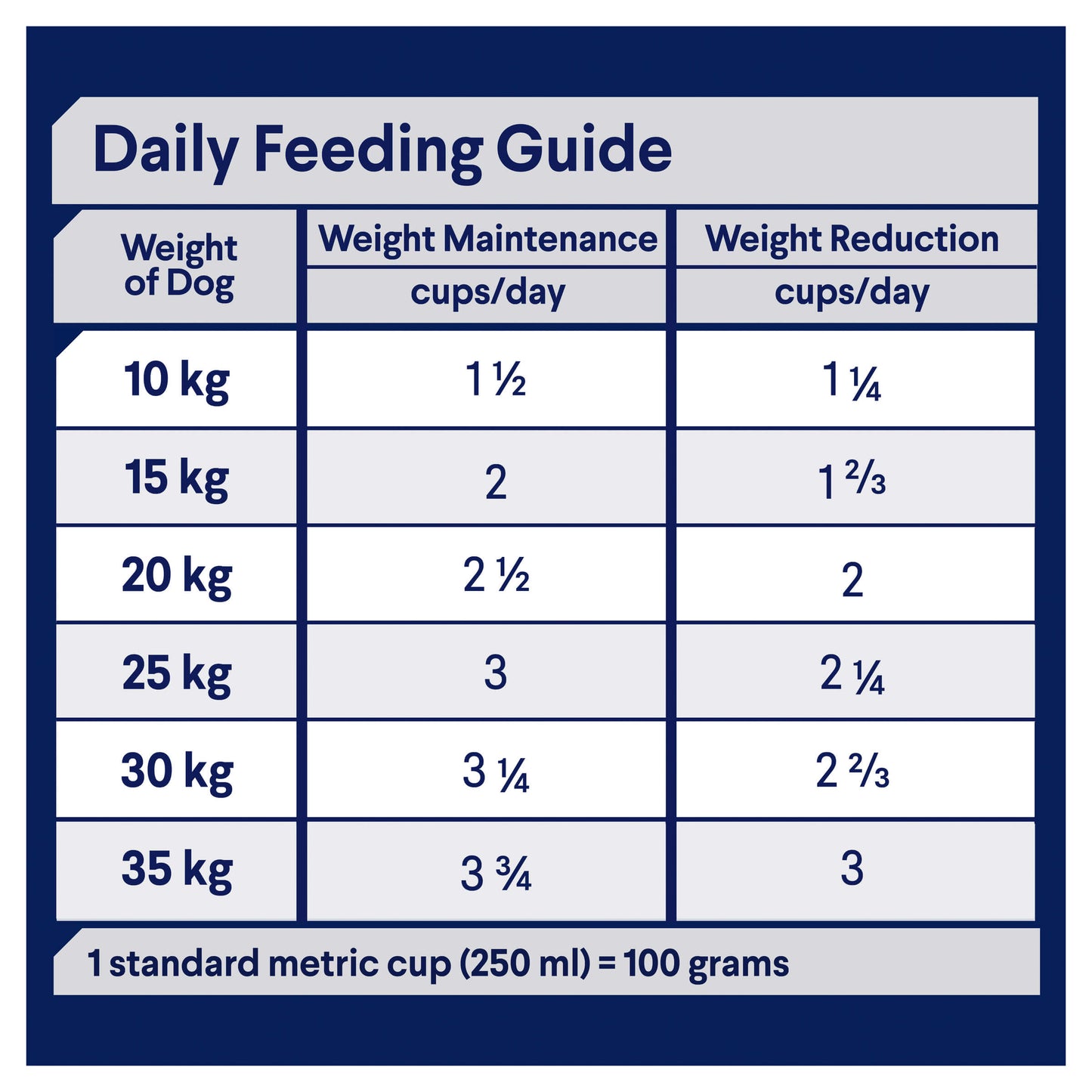 Advance Weight Control Adult Chicken Dry Dog Food (122711000046) [default_color]