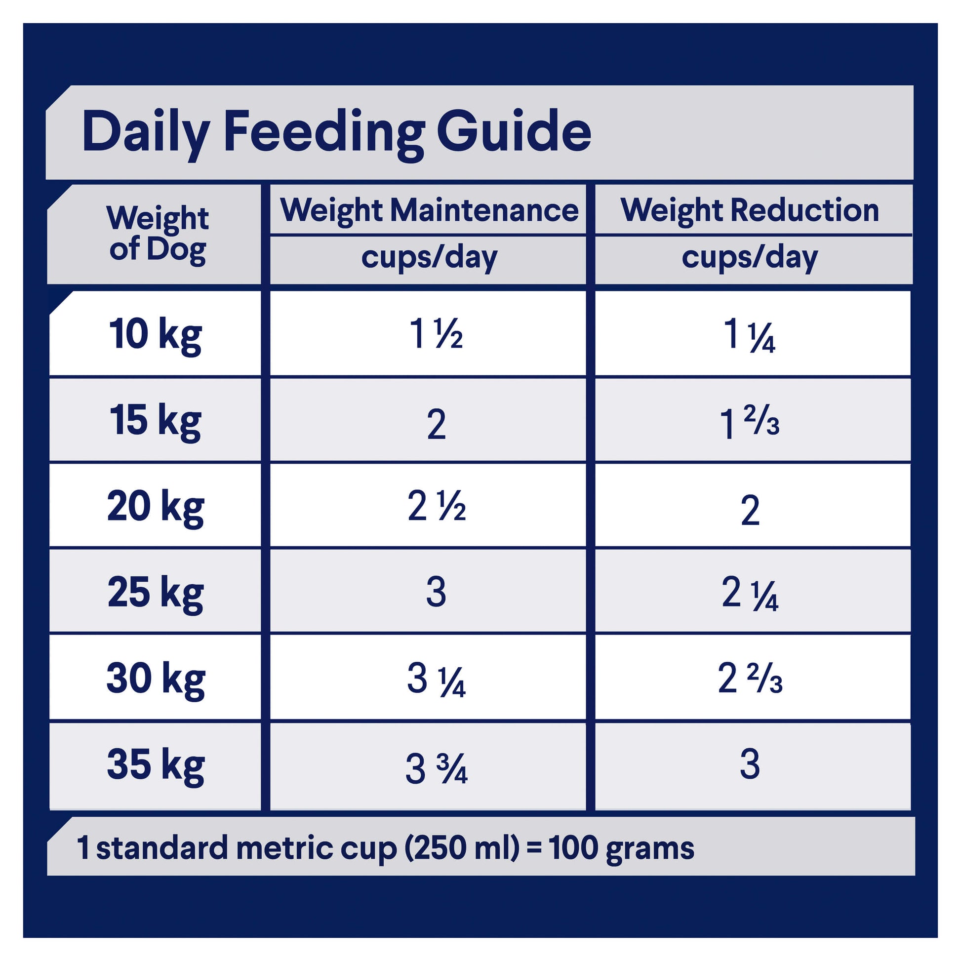 Advance Weight Control Adult Chicken Dry Dog Food (122711000046) [default_color]