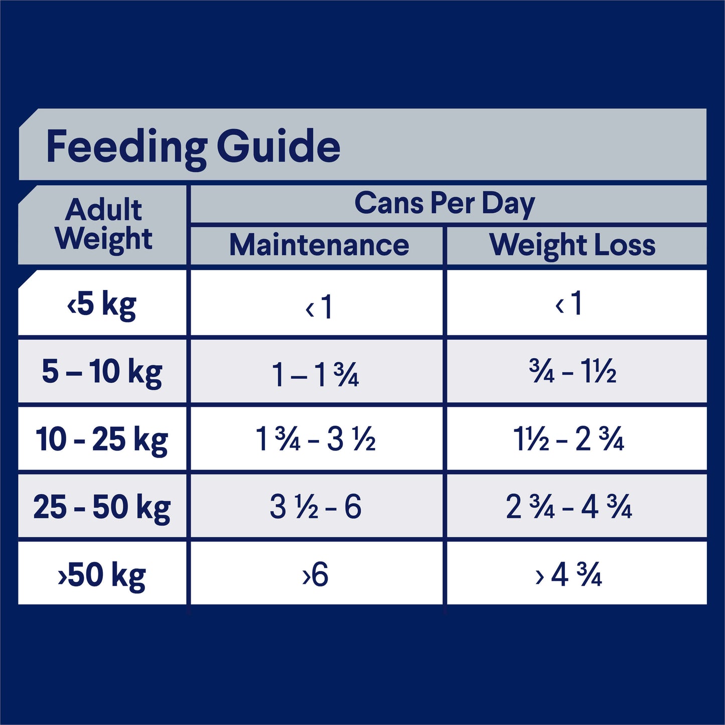 Advance Weight Control Adult Chicken & Rice Wet Dog Food (122711000070) [default_color]
