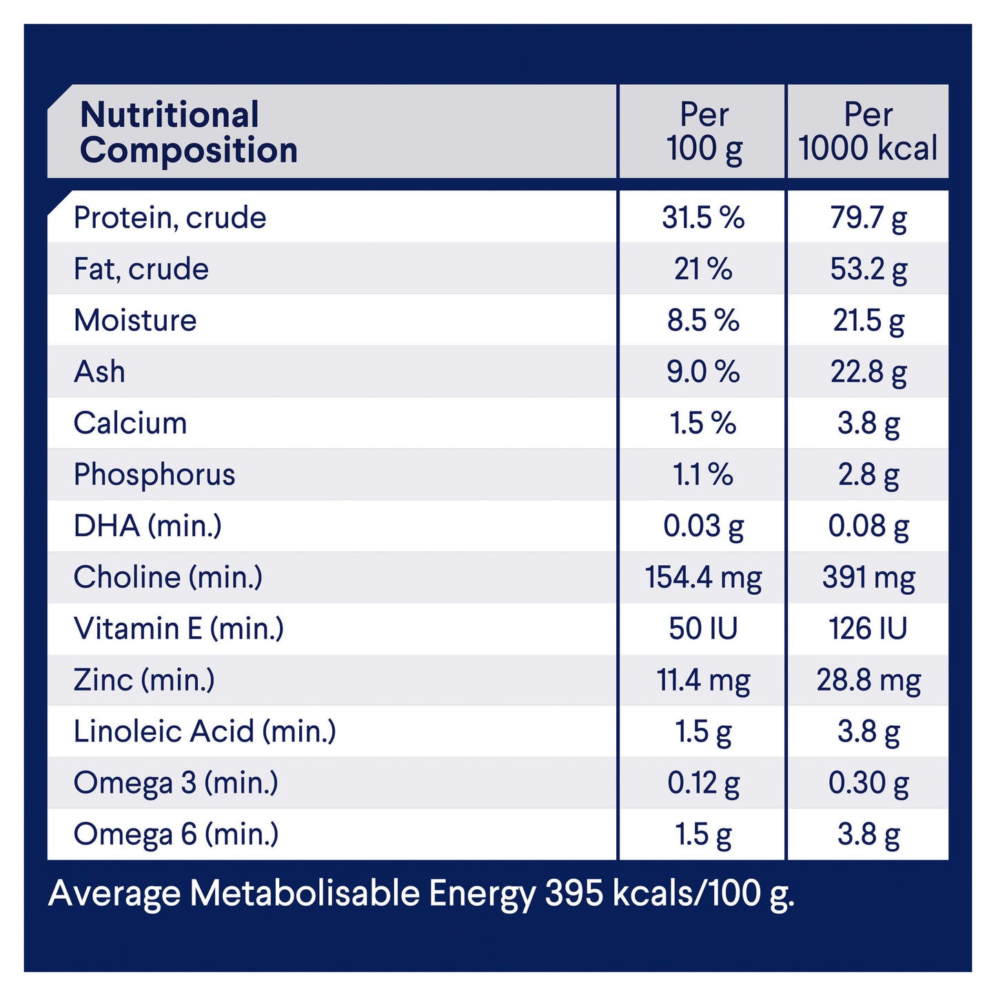 Advance Puppy Chicken Dry Dog Food (122711000083) [default_color]