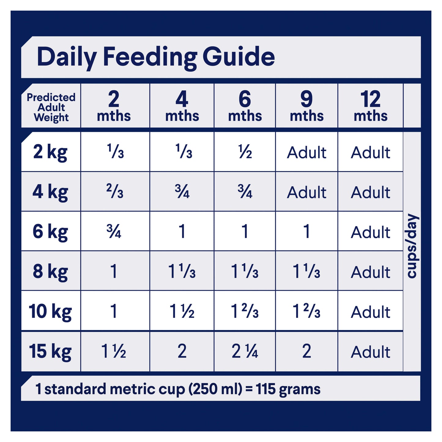 Advance Toy & Small Breed Puppy Chicken Dry Dog Food (122711000084) [default_color]