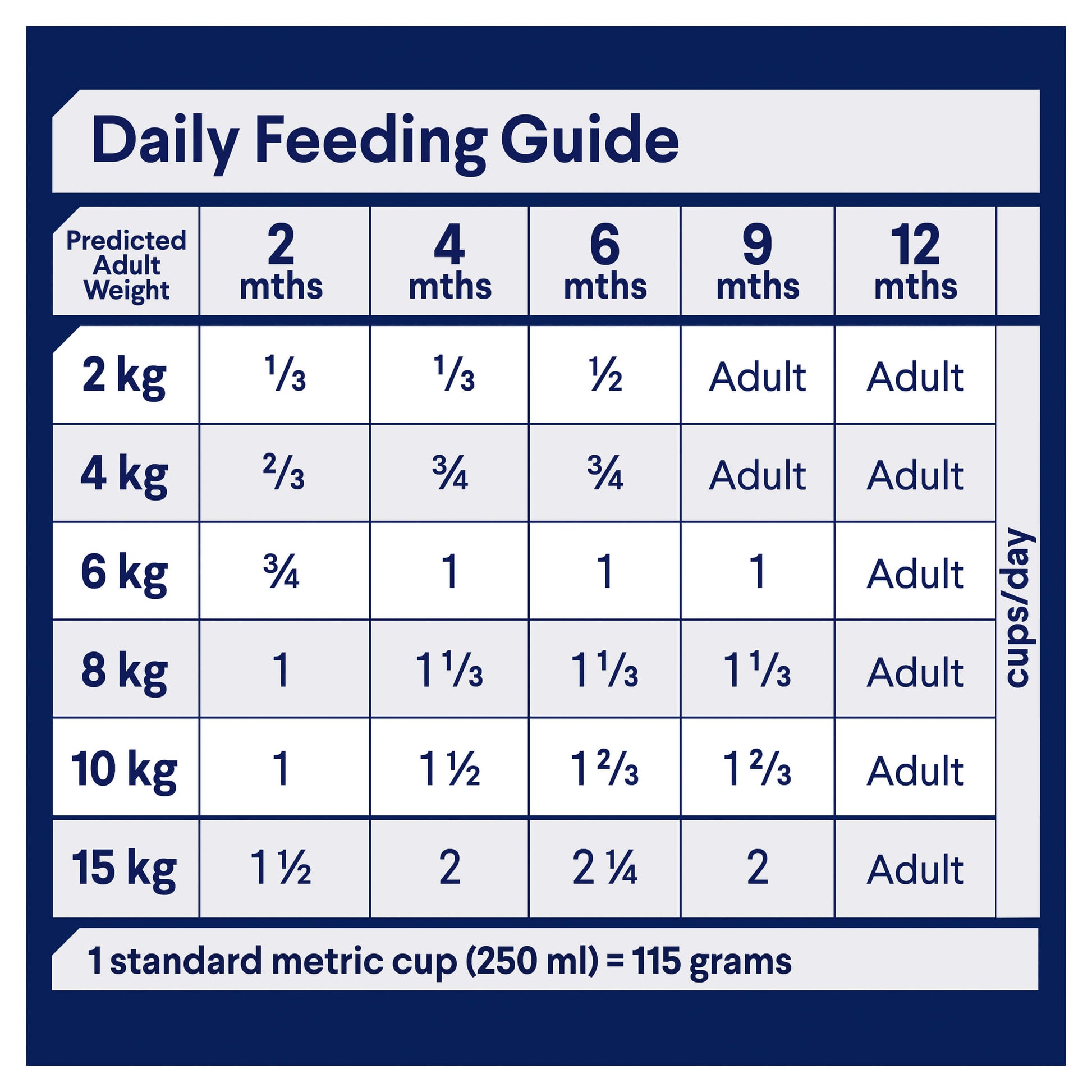 Advance Toy & Small Breed Puppy Chicken Dry Dog Food (122711000084) [default_color]