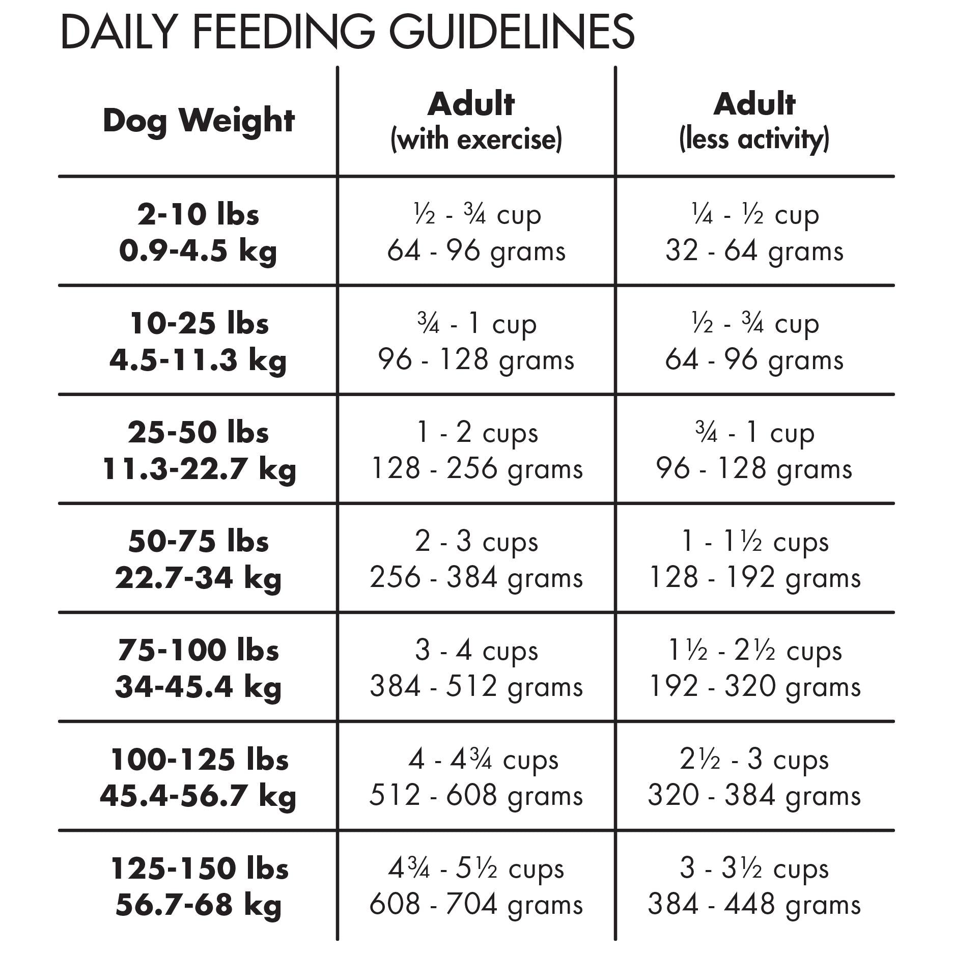 Canidae Pure Dog Grain Free Adult Duck Dry Dog Food (122714000029) [default_color]