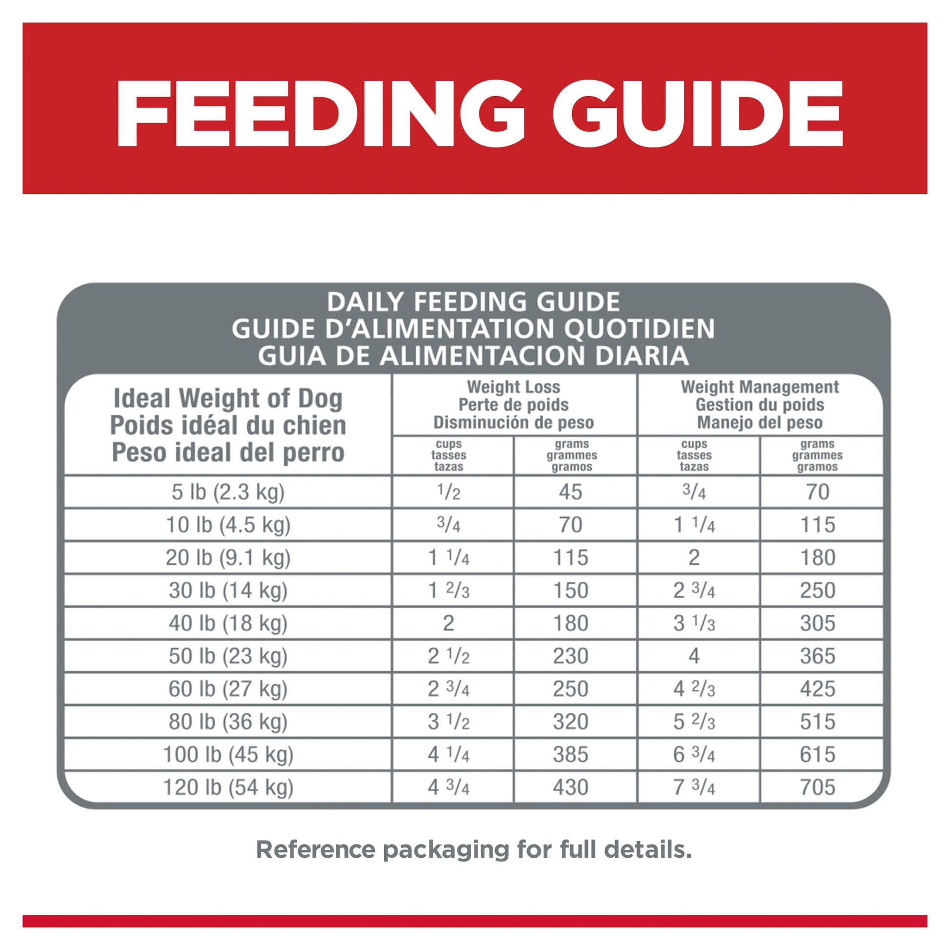 Hill's Science Diet Perfect Weight Adult Chicken Dry Dog Food (122718000133) [default_color]