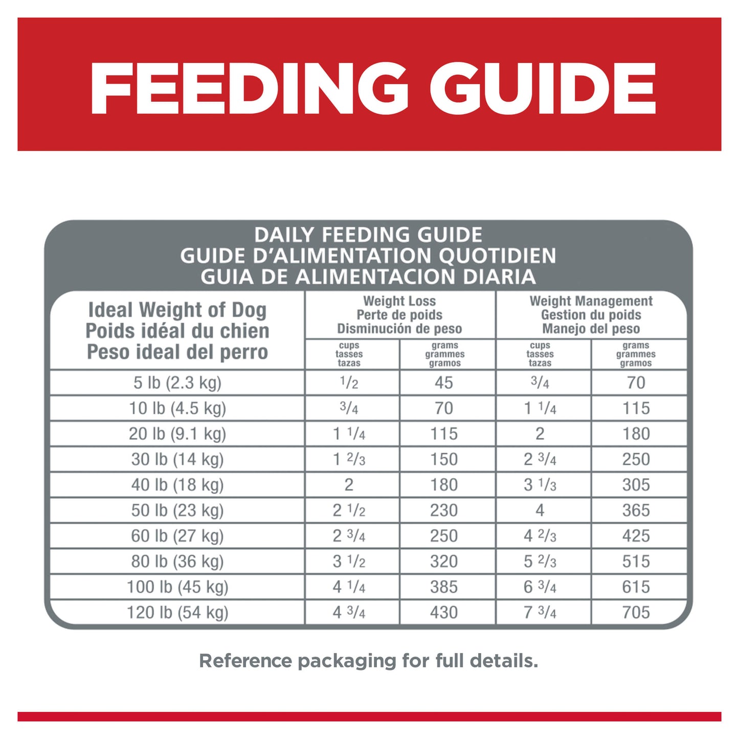 Hill's Science Diet Perfect Weight Adult Chicken Dry Dog Food (122718000133) [default_color]