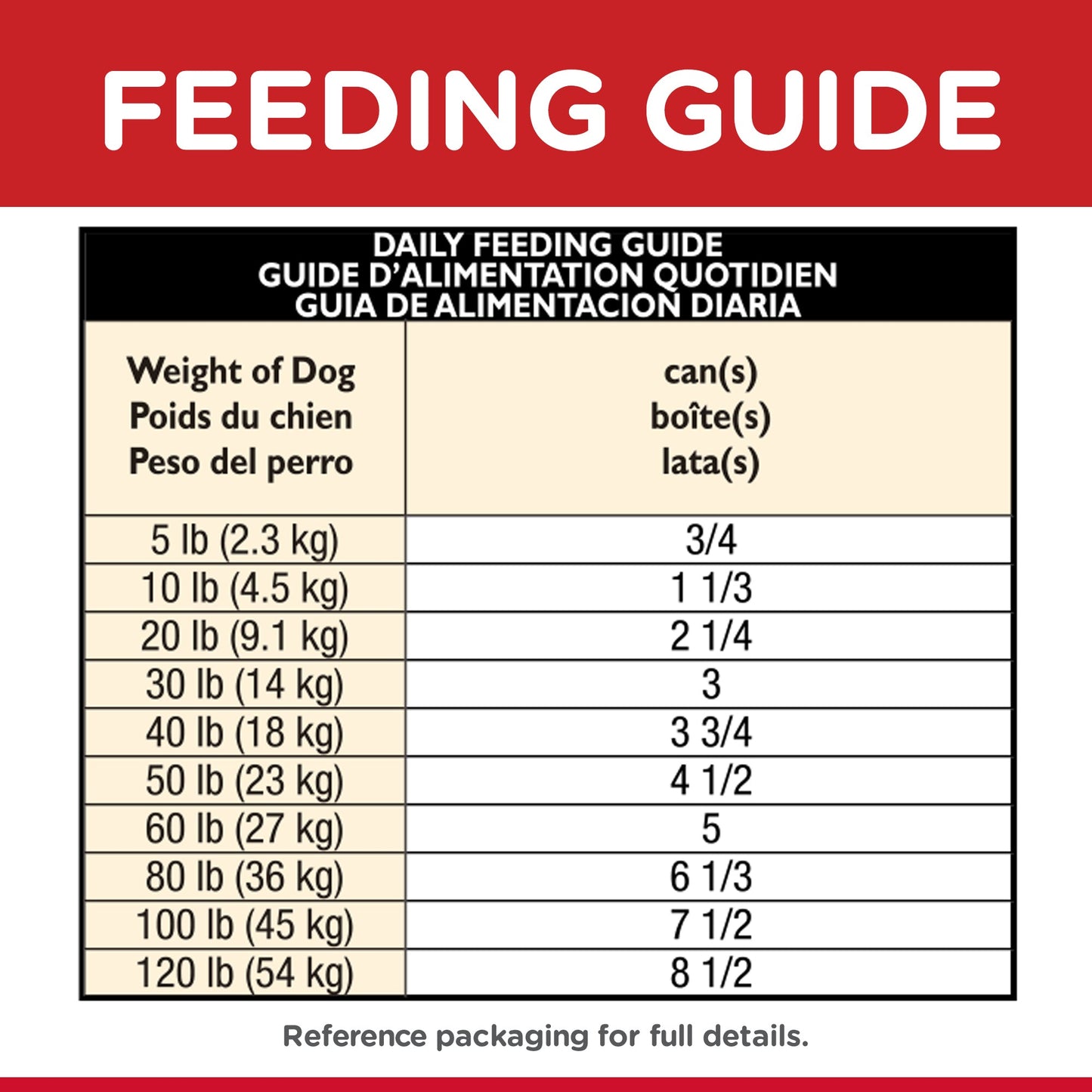 Hill's Science Diet Adult Chicken Wet Dog Food 354G (122718000151) [default_color]