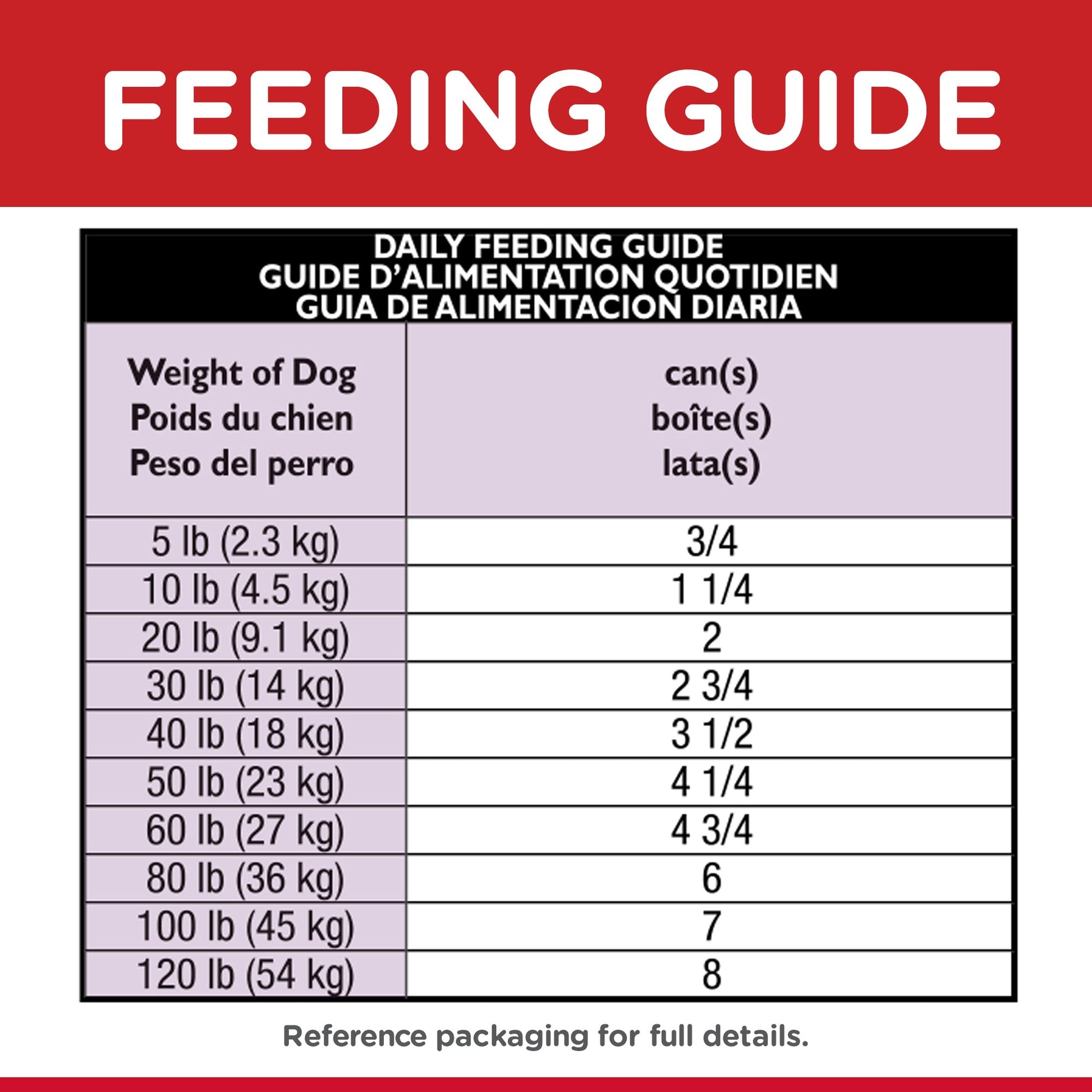Hill's Science Diet Adult Beef Wet Dog Food 354G (122718000152) [default_color]