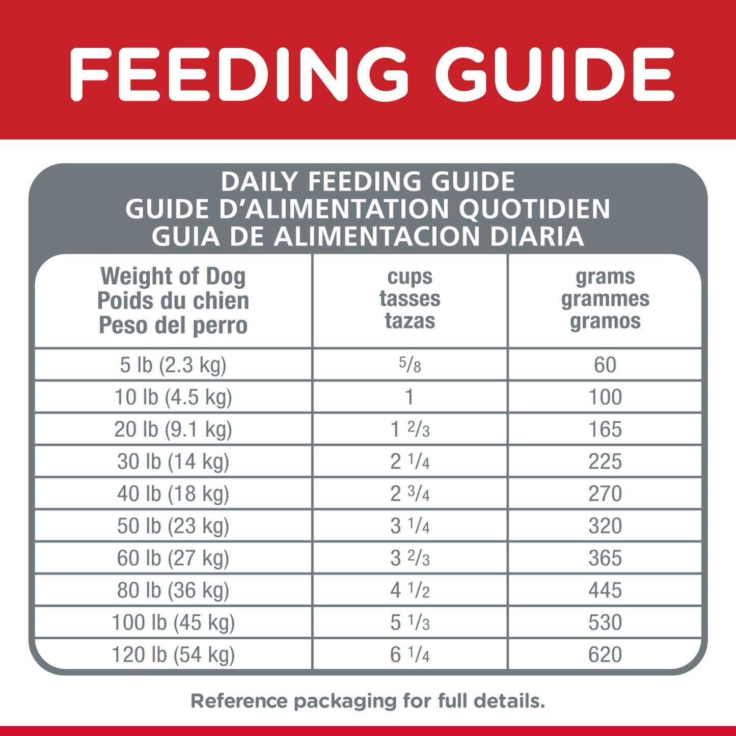 Hill's Science Diet Small Bites Adult Dry Dog Food (122718000166) [default_color]