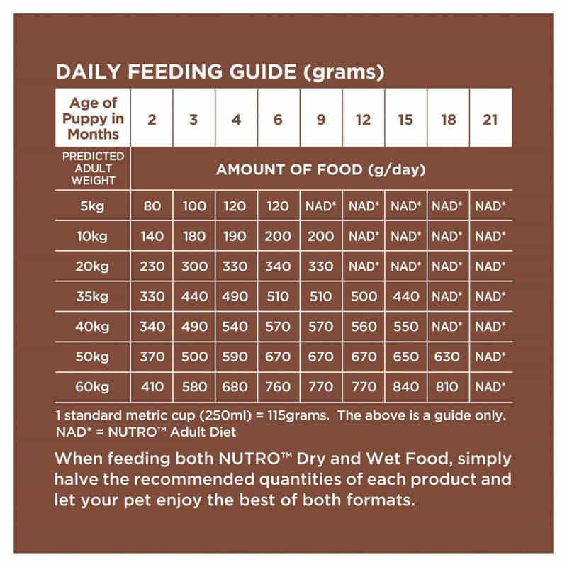 Wholesome Essentials  Puppy Chicken & Rice