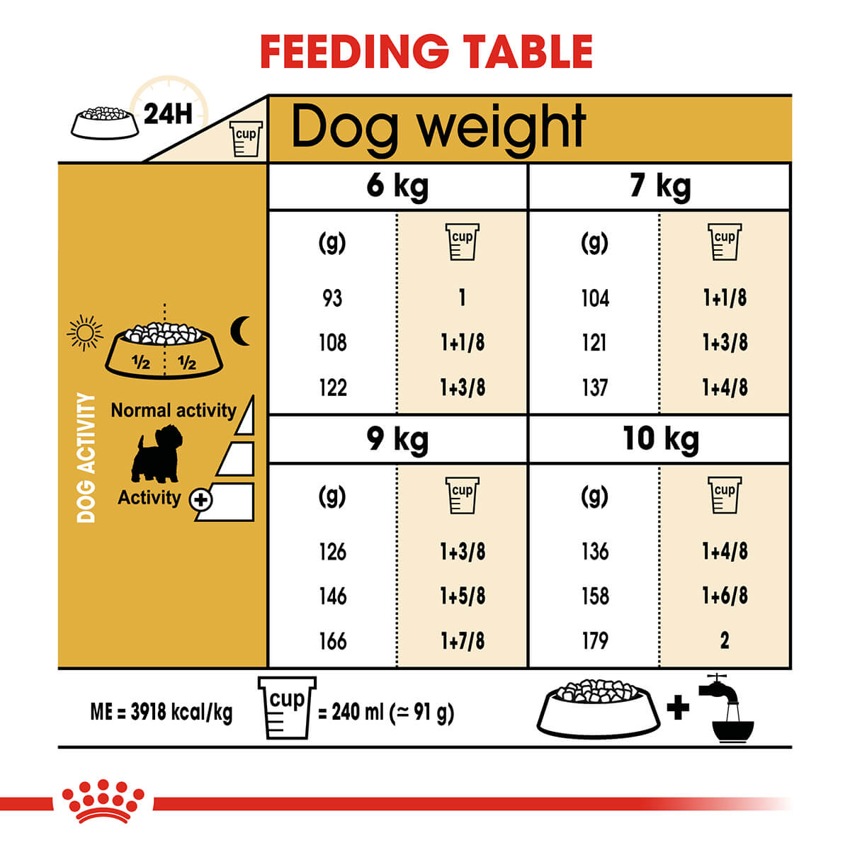 Royal Canin West Highland Terrier Adult Dry Dog Food