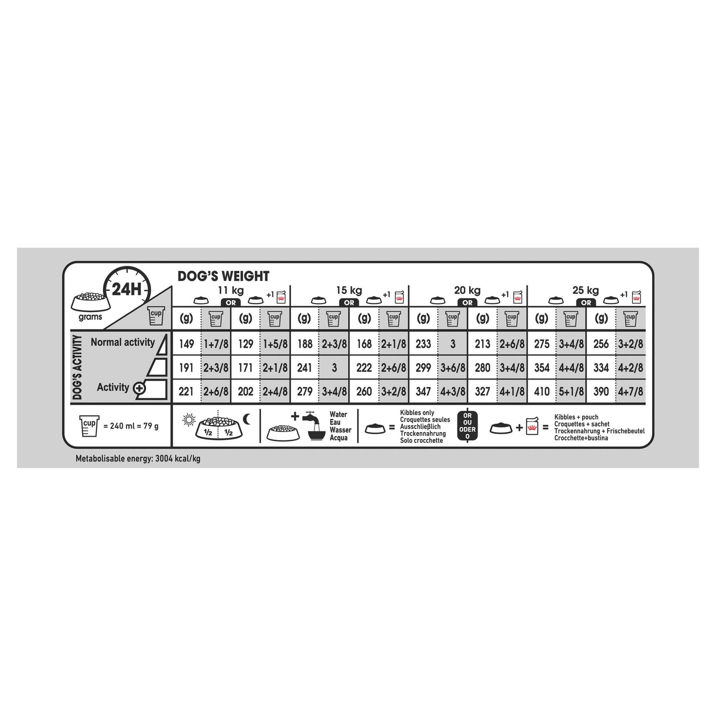 Royal Canin - Adult Medium Breed -Light - Dry Dog Food (122725000048) [default_color]