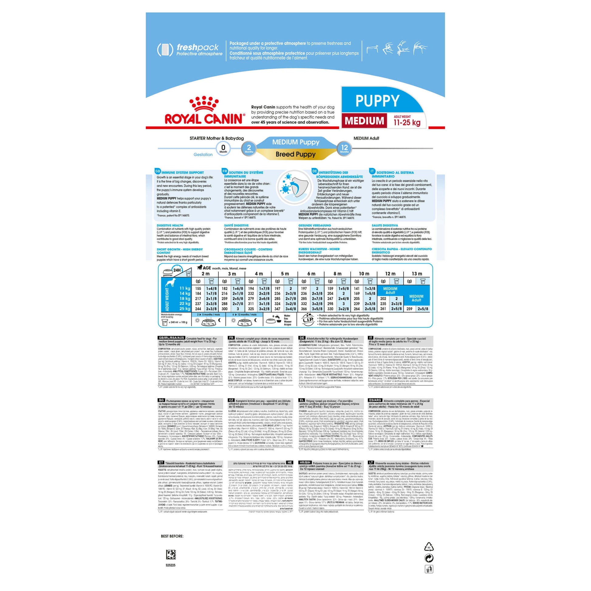 Royal Canin Medium Breed Puppy Chicken Dry Dog Food (122725000091) [default_color]