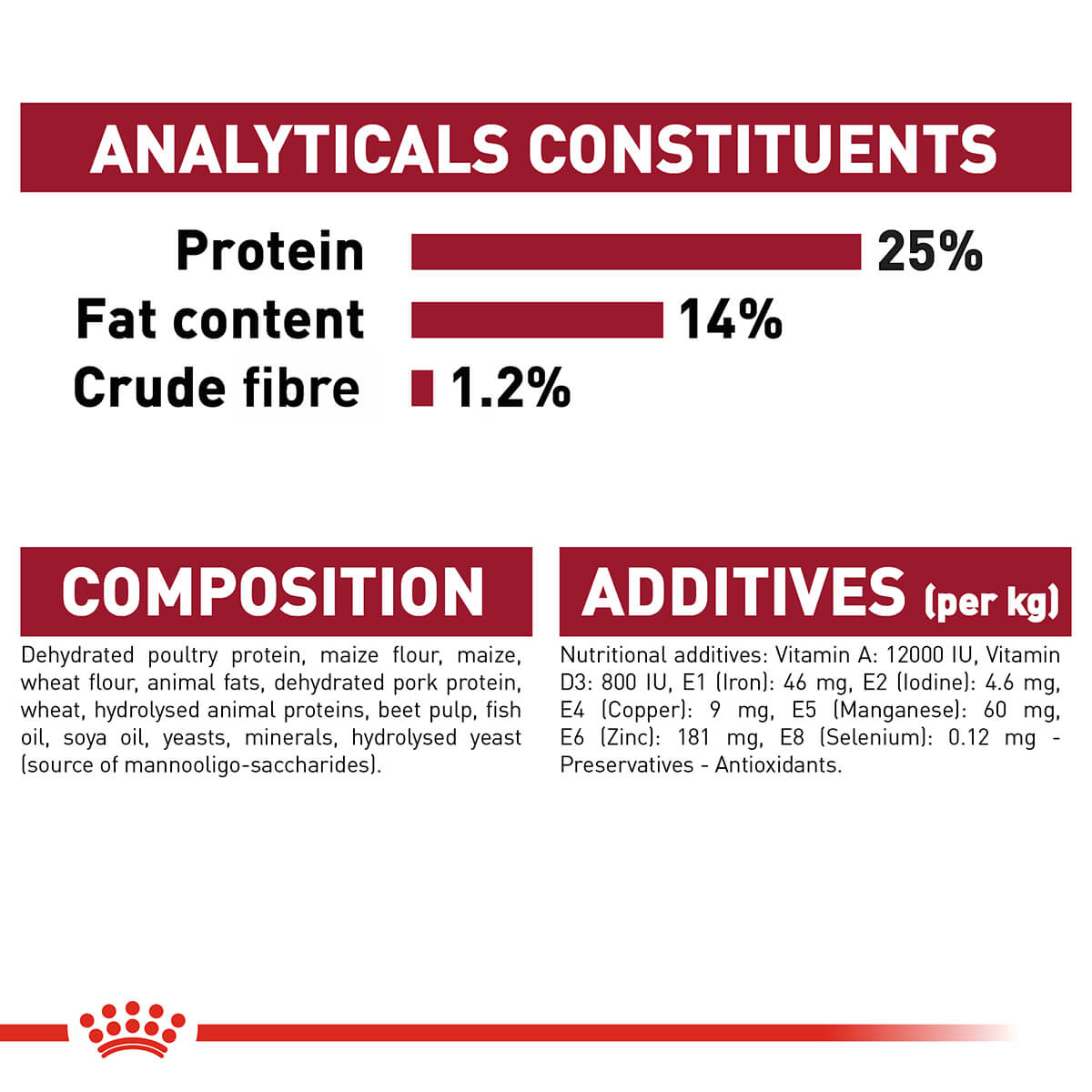 Royal Canin Medium Breed Adult Chicken Dry Dog Food